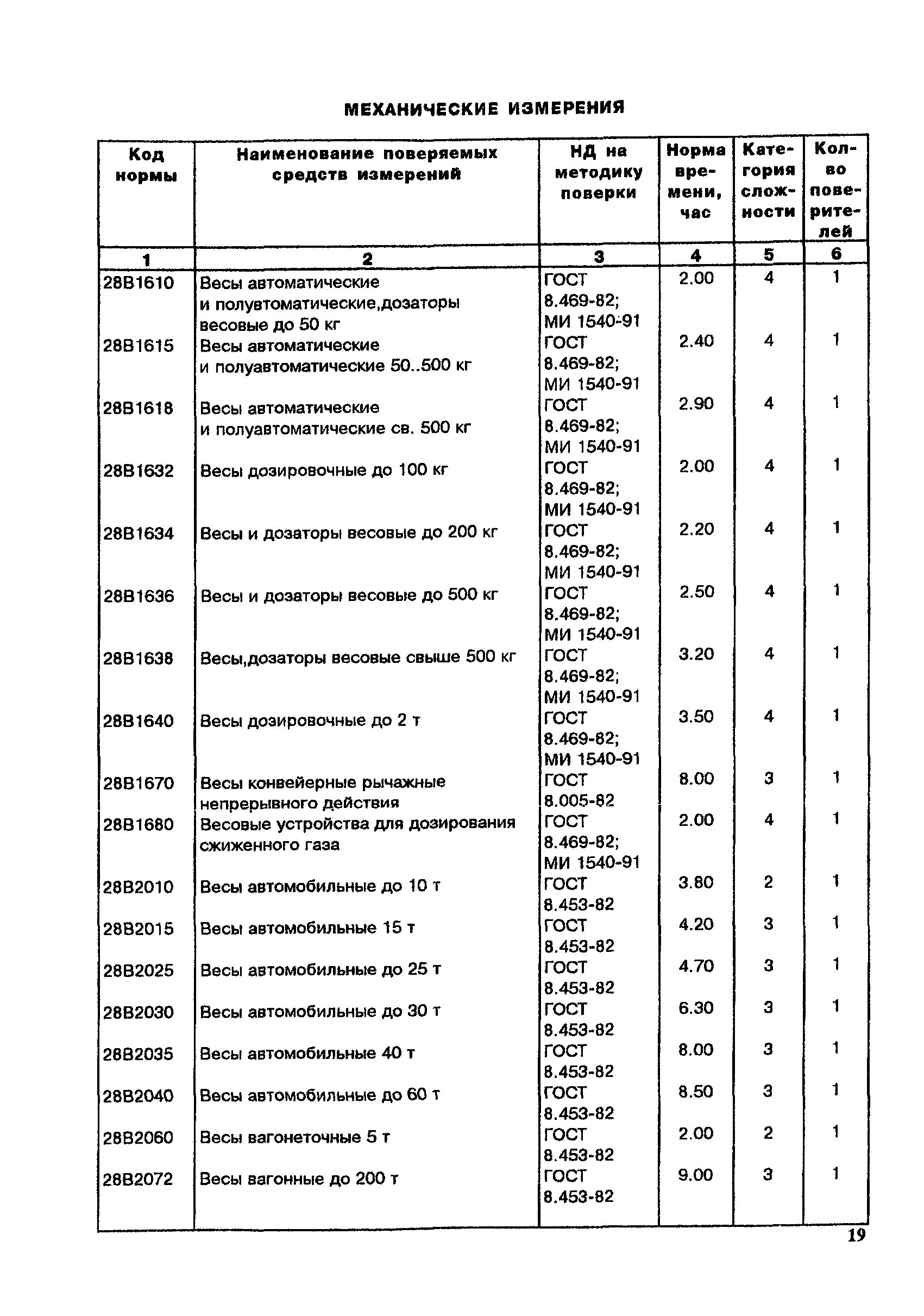 МИ 2322-99