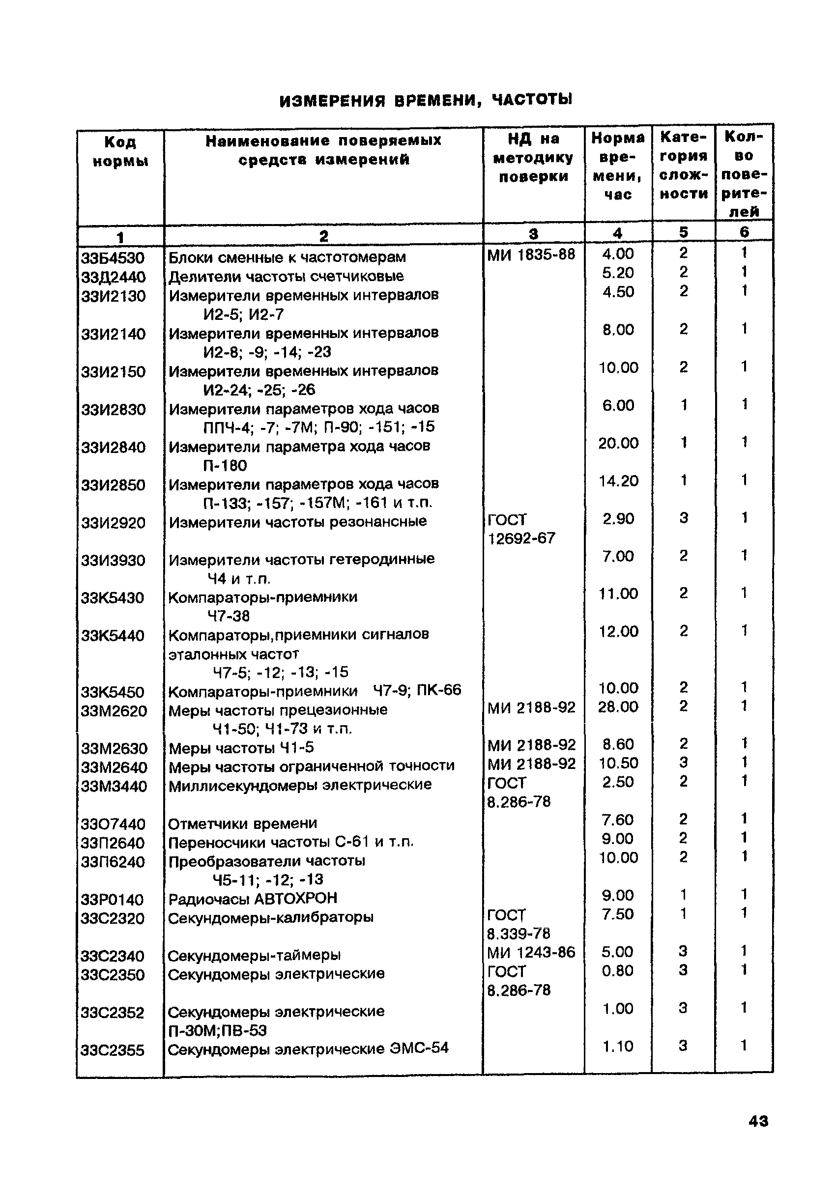 МИ 2322-99