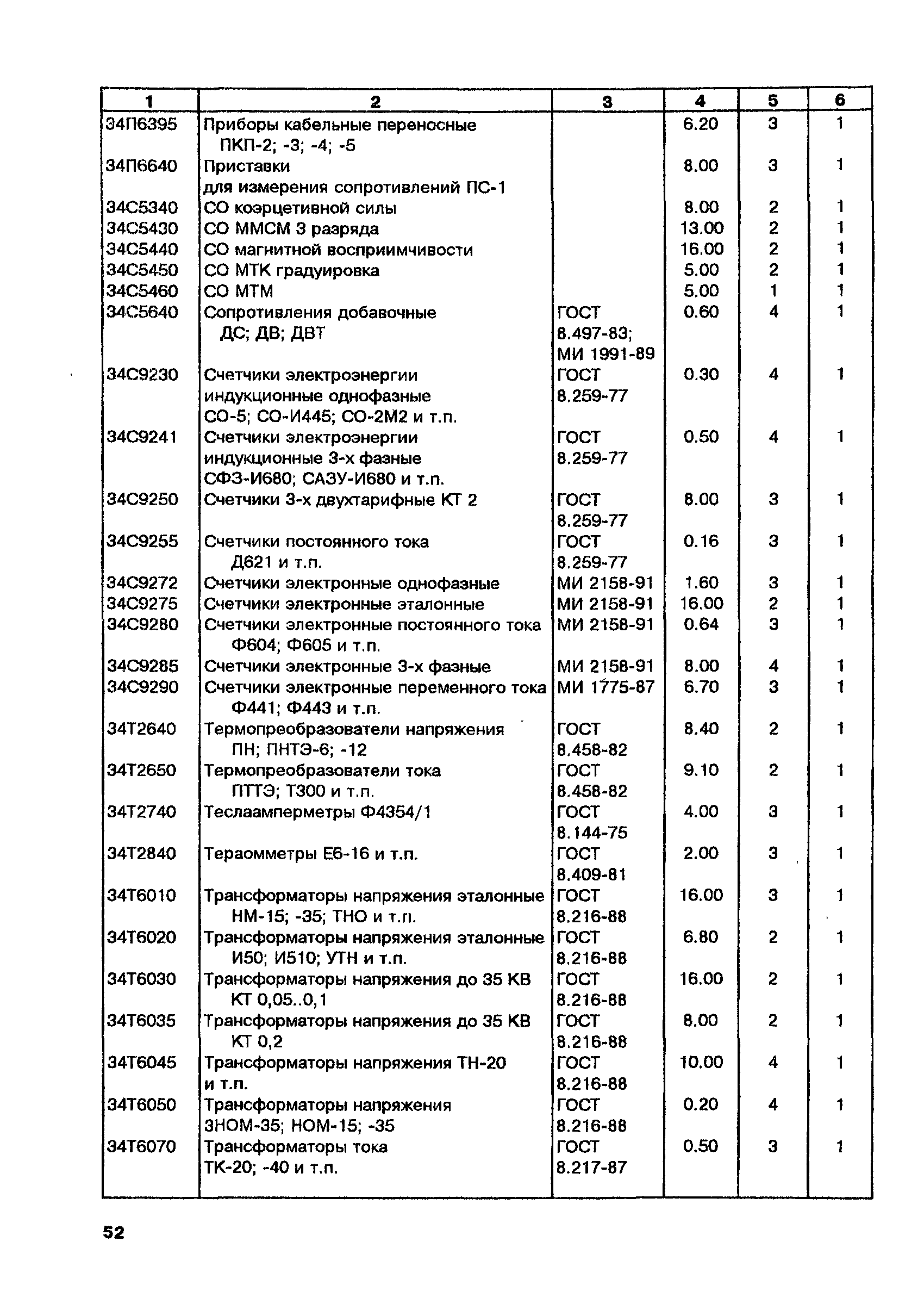 МИ 2322-99