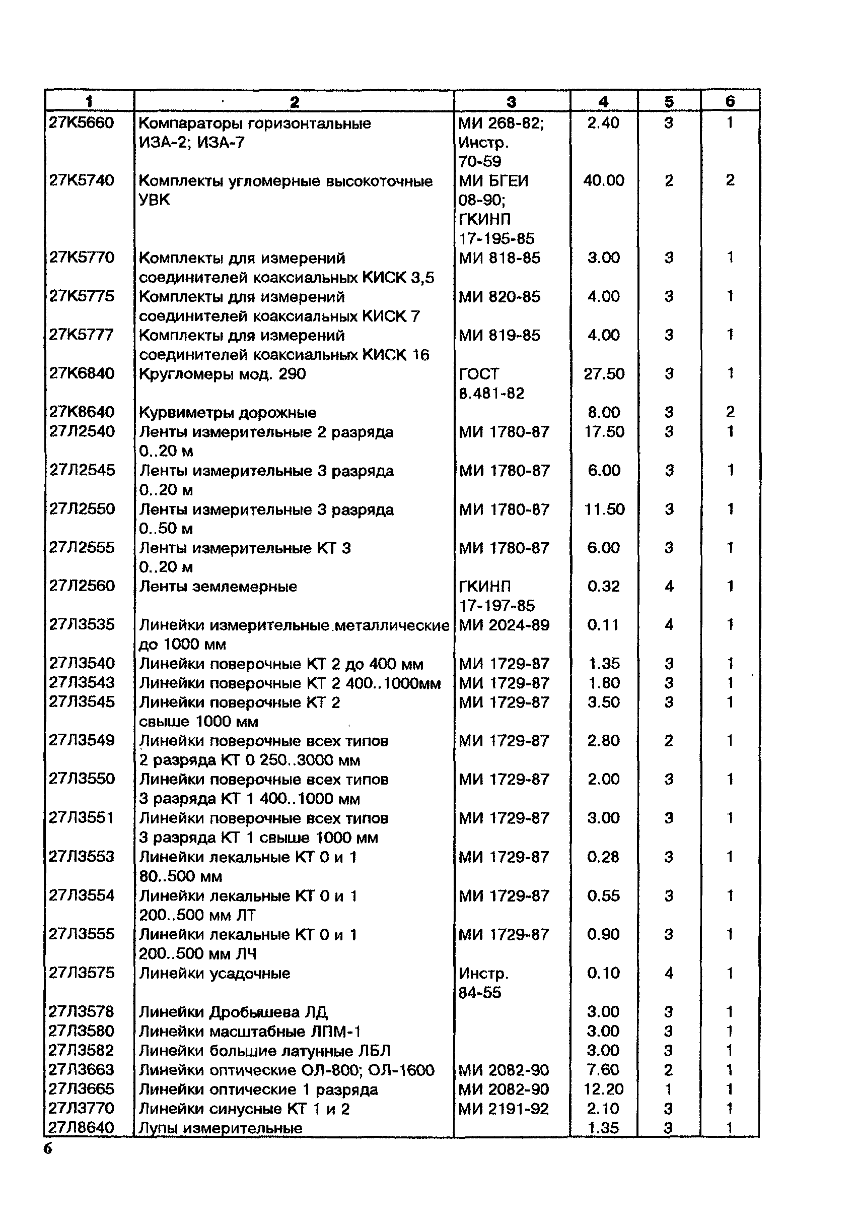 МИ 2322-99