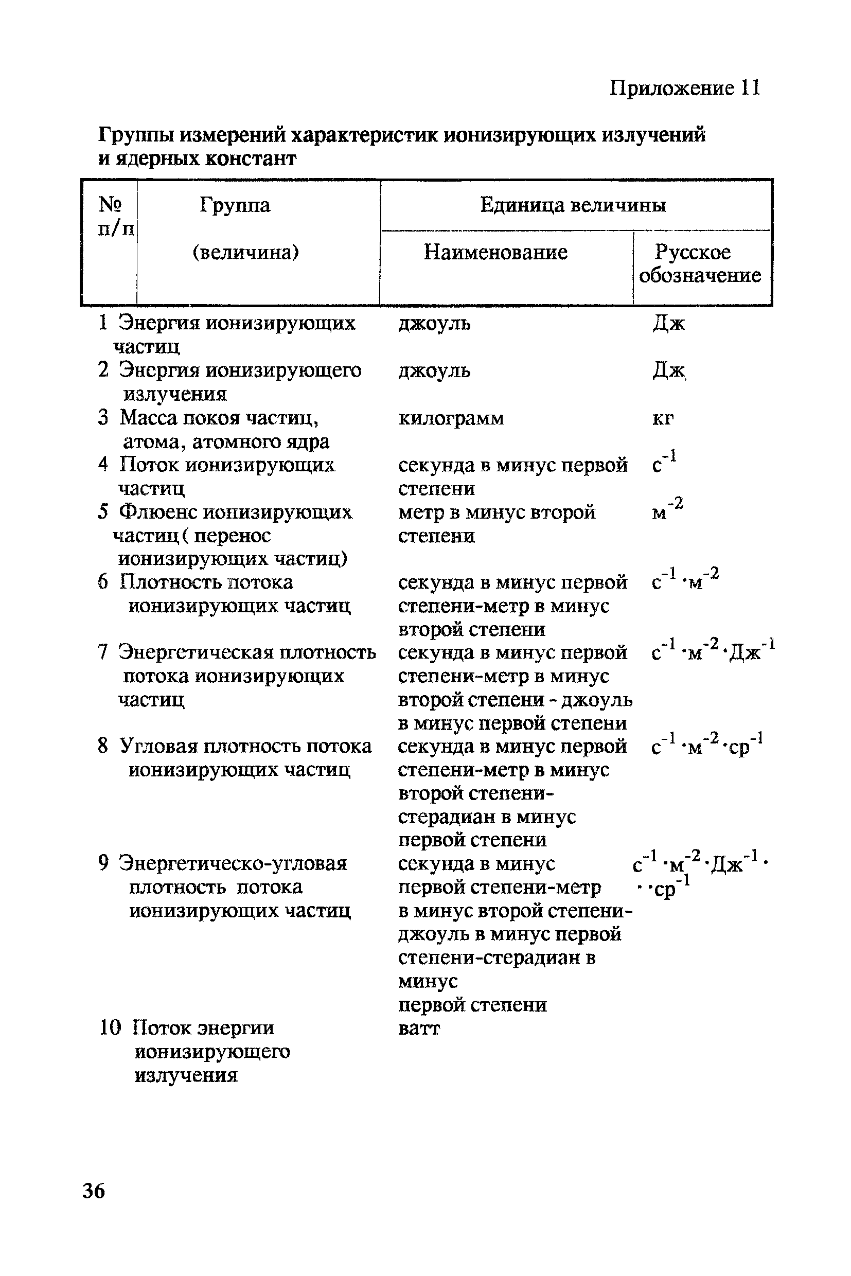 МИ 2222-92