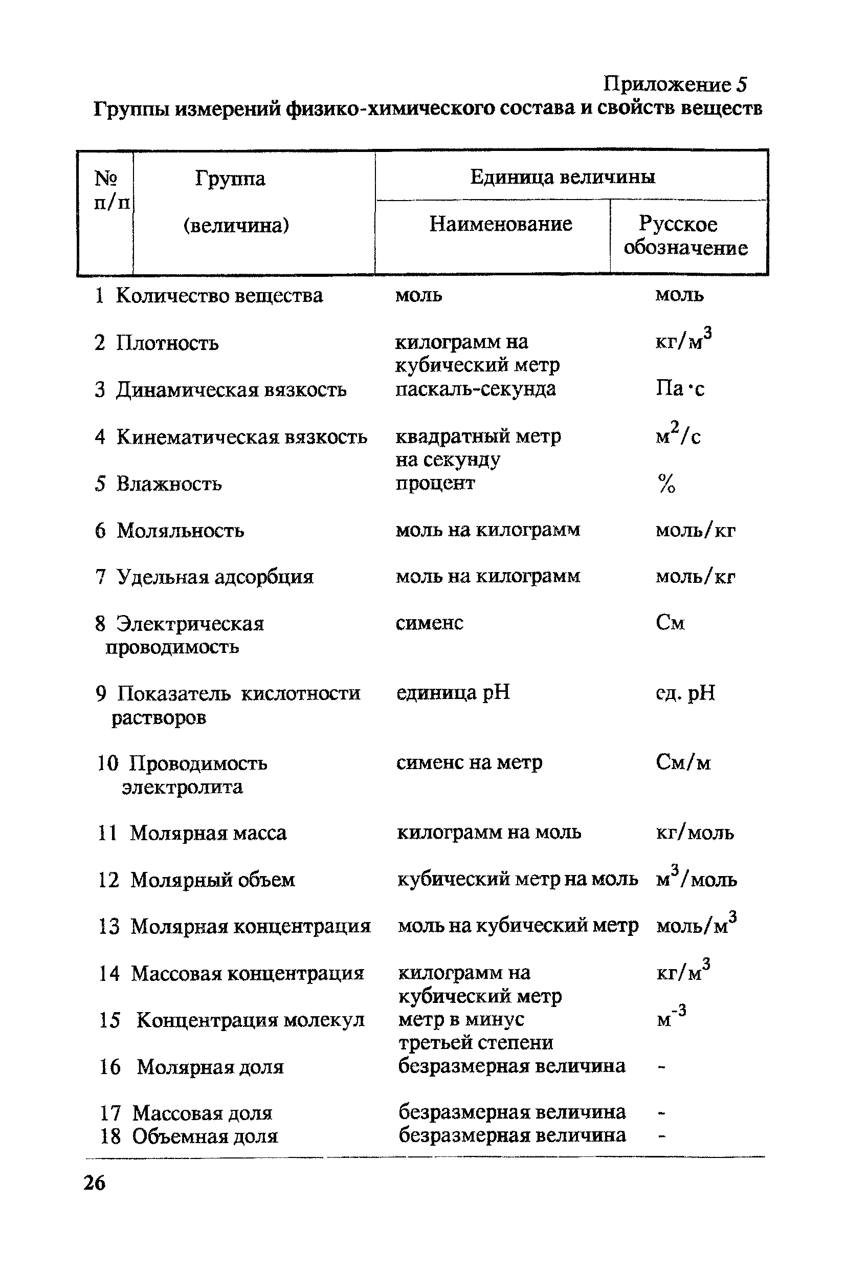 МИ 2222-92