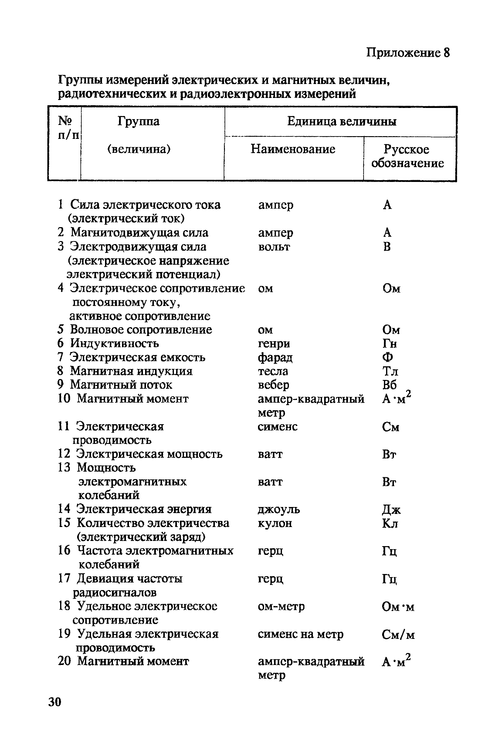 МИ 2222-92