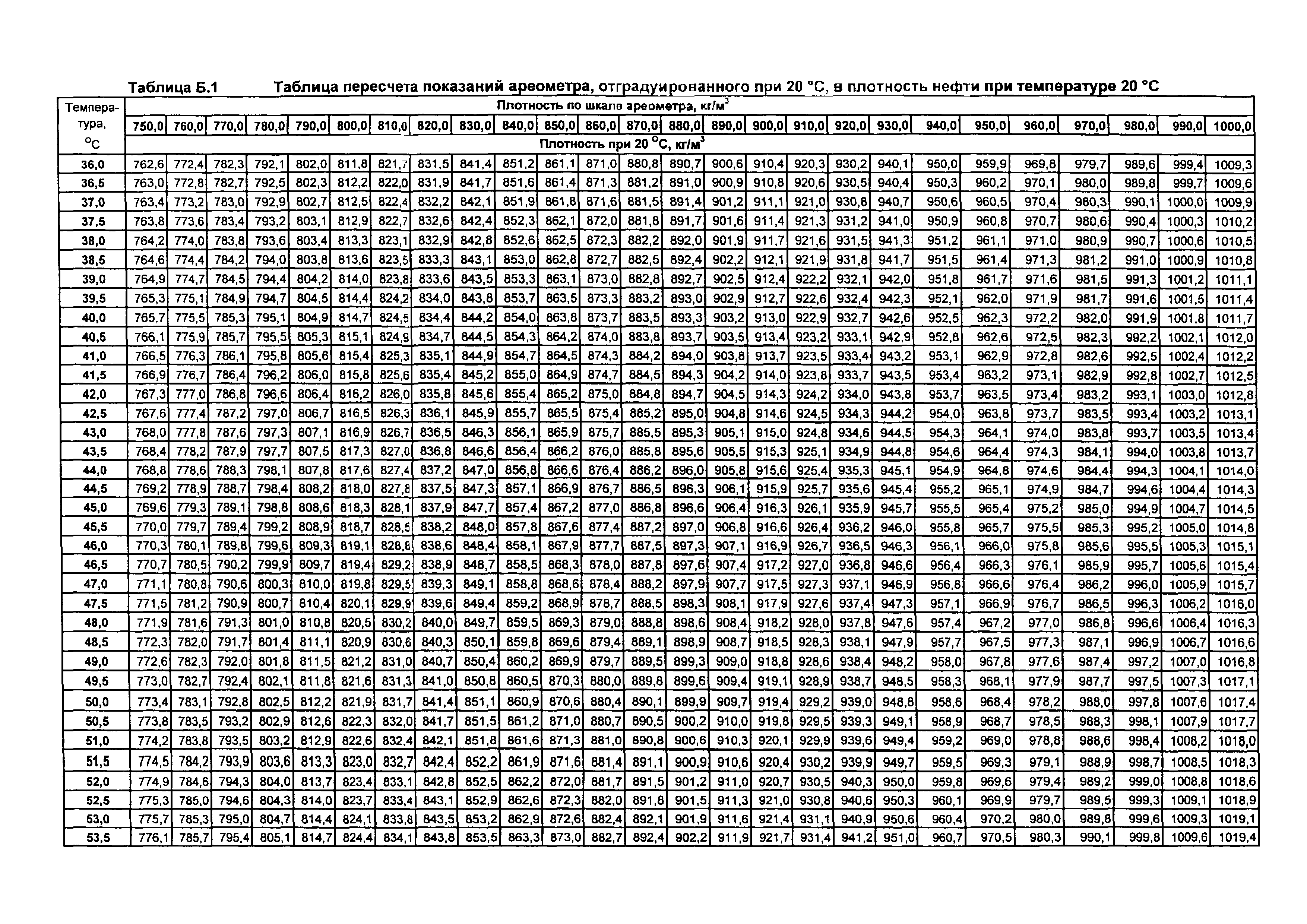 МИ 2153-2004