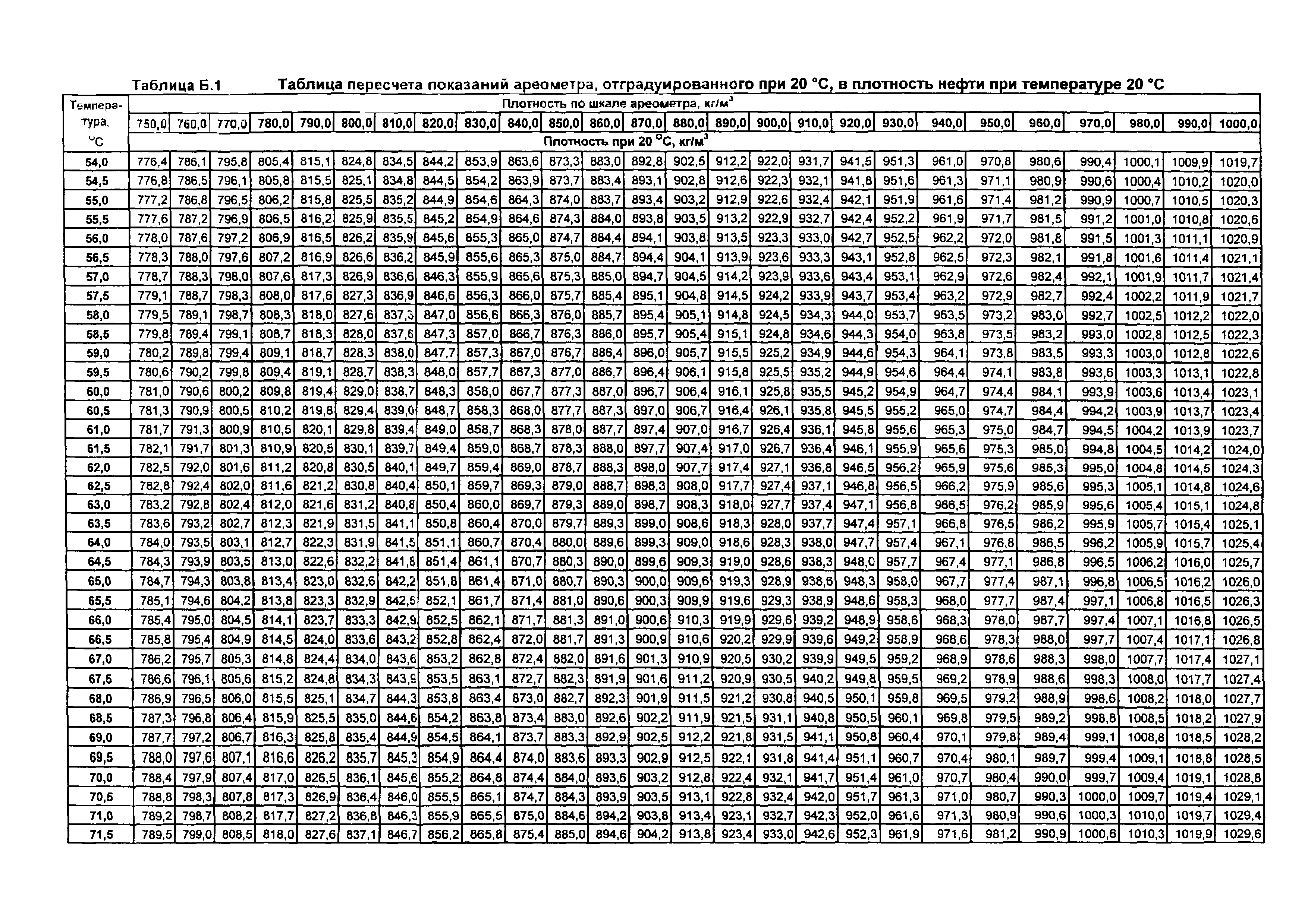 МИ 2153-2004