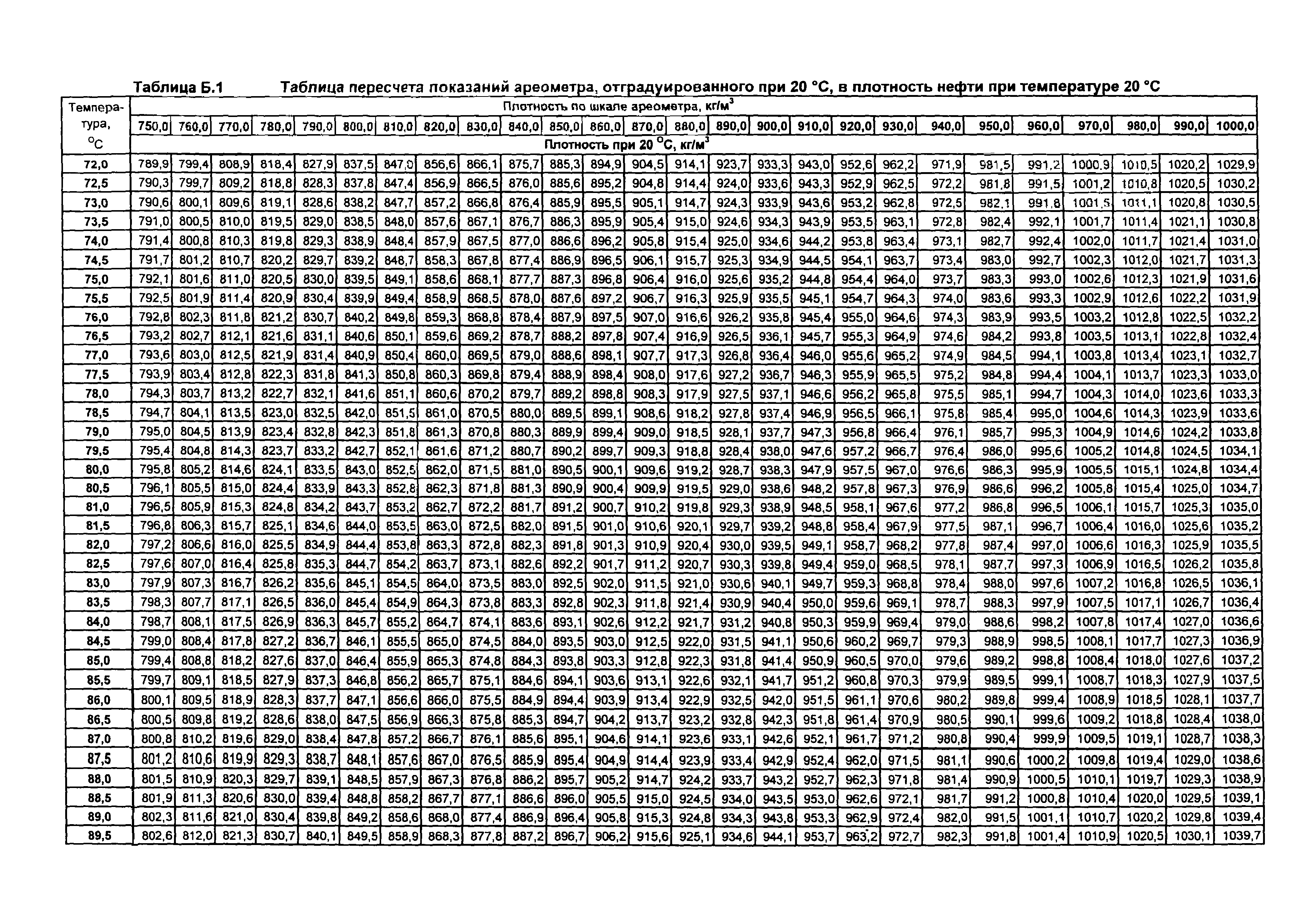 МИ 2153-2004