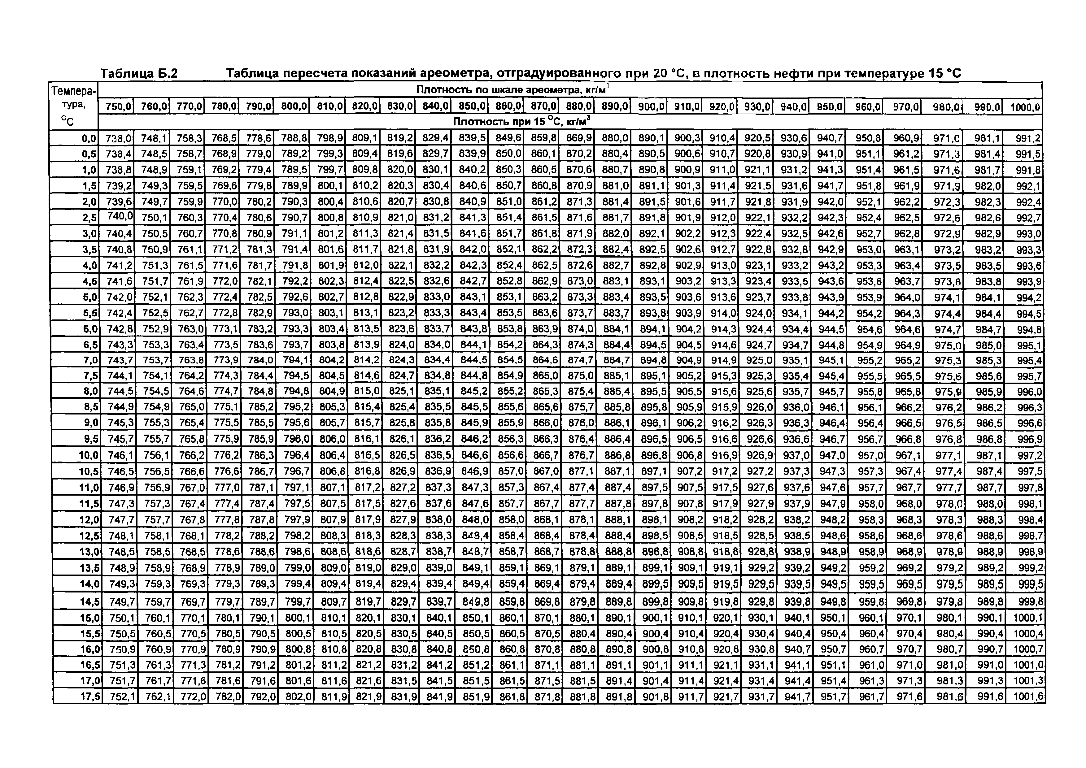 МИ 2153-2004