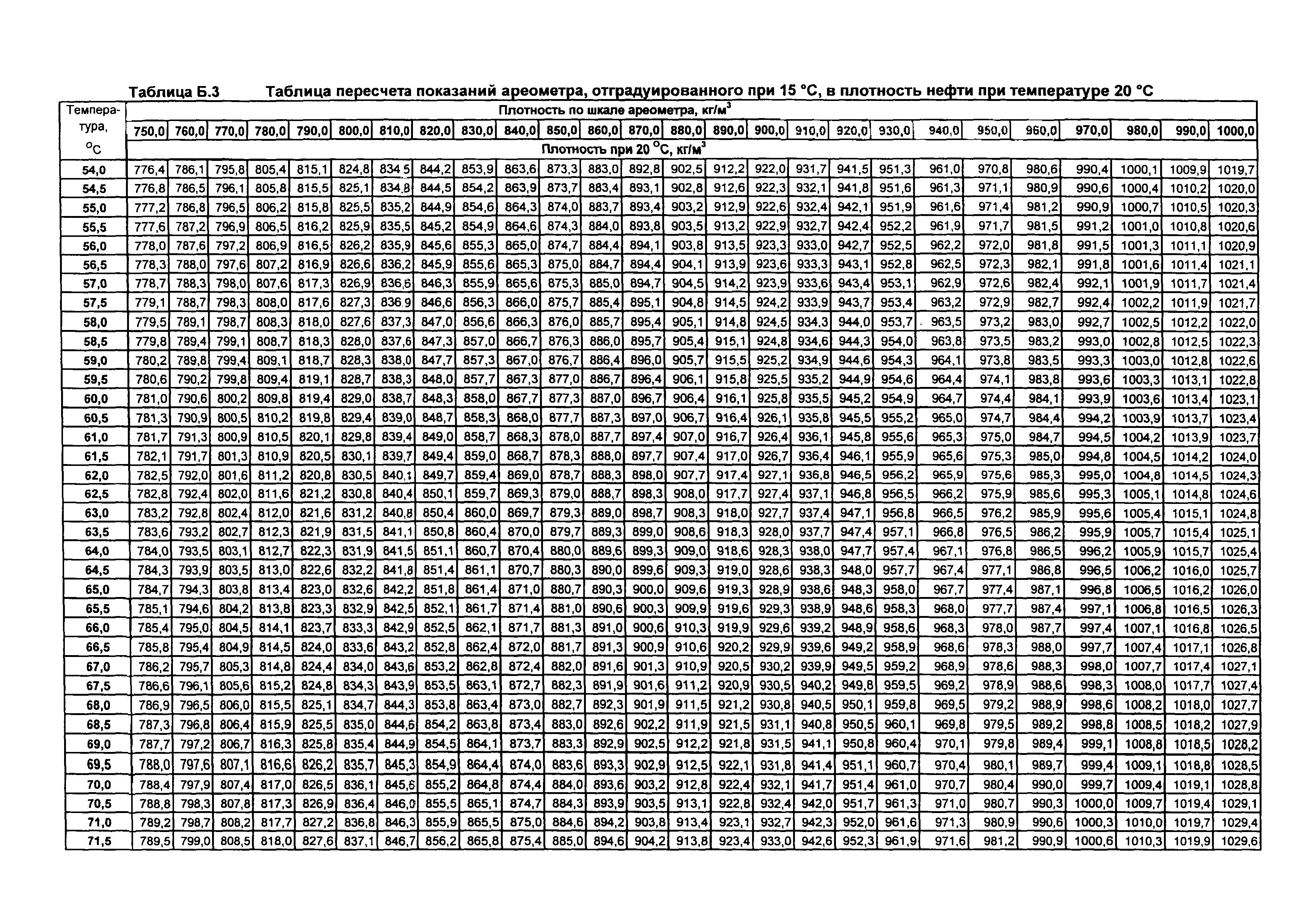 МИ 2153-2004