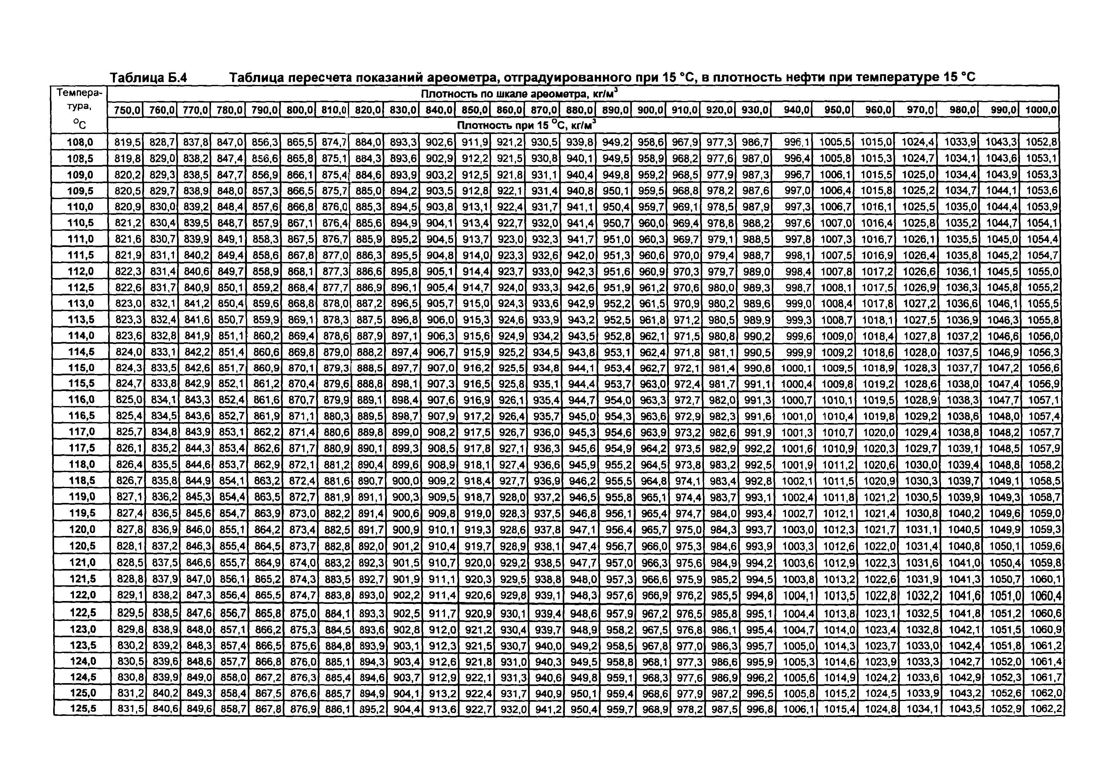 МИ 2153-2004