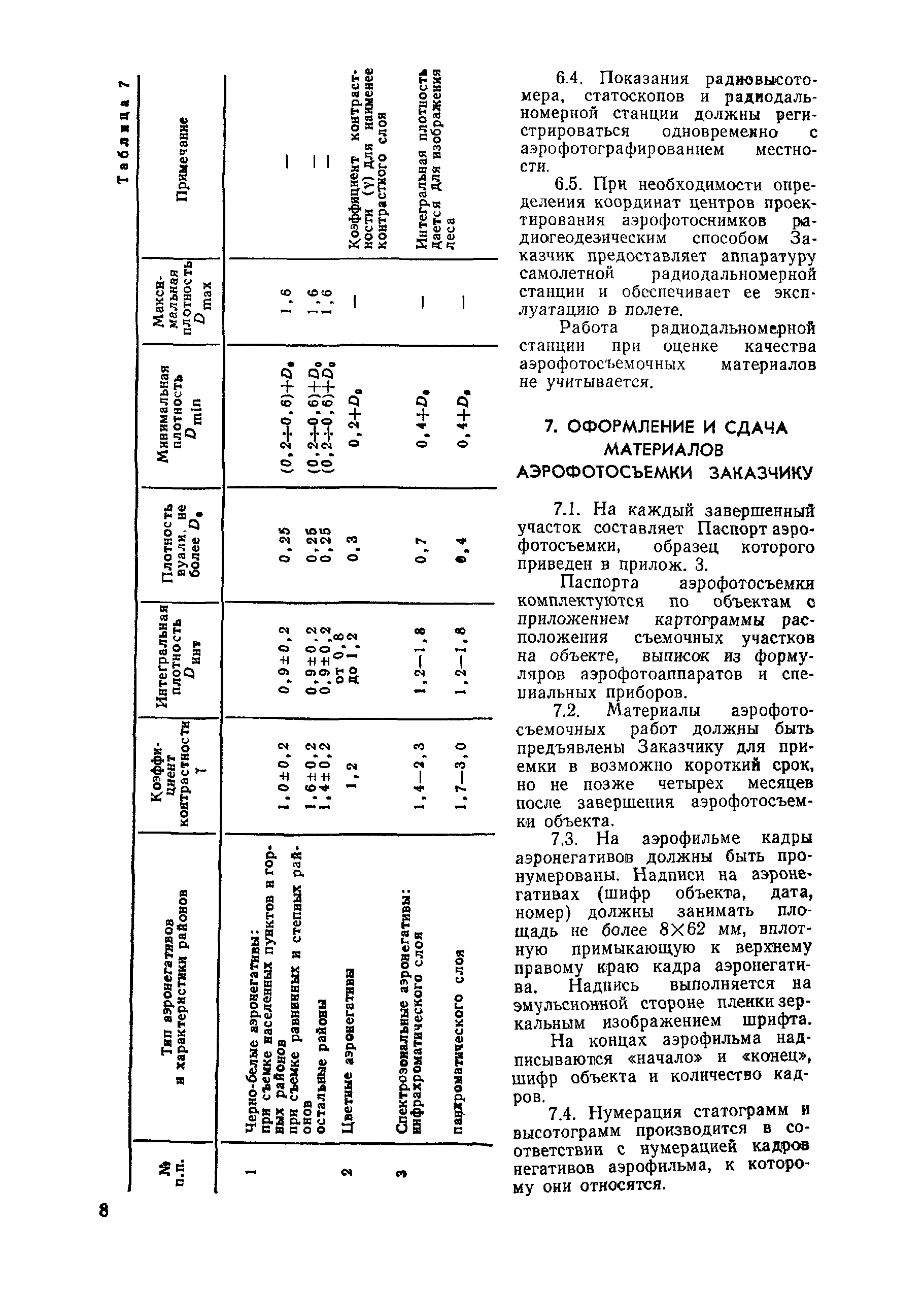 ГКИНП 09-32-80