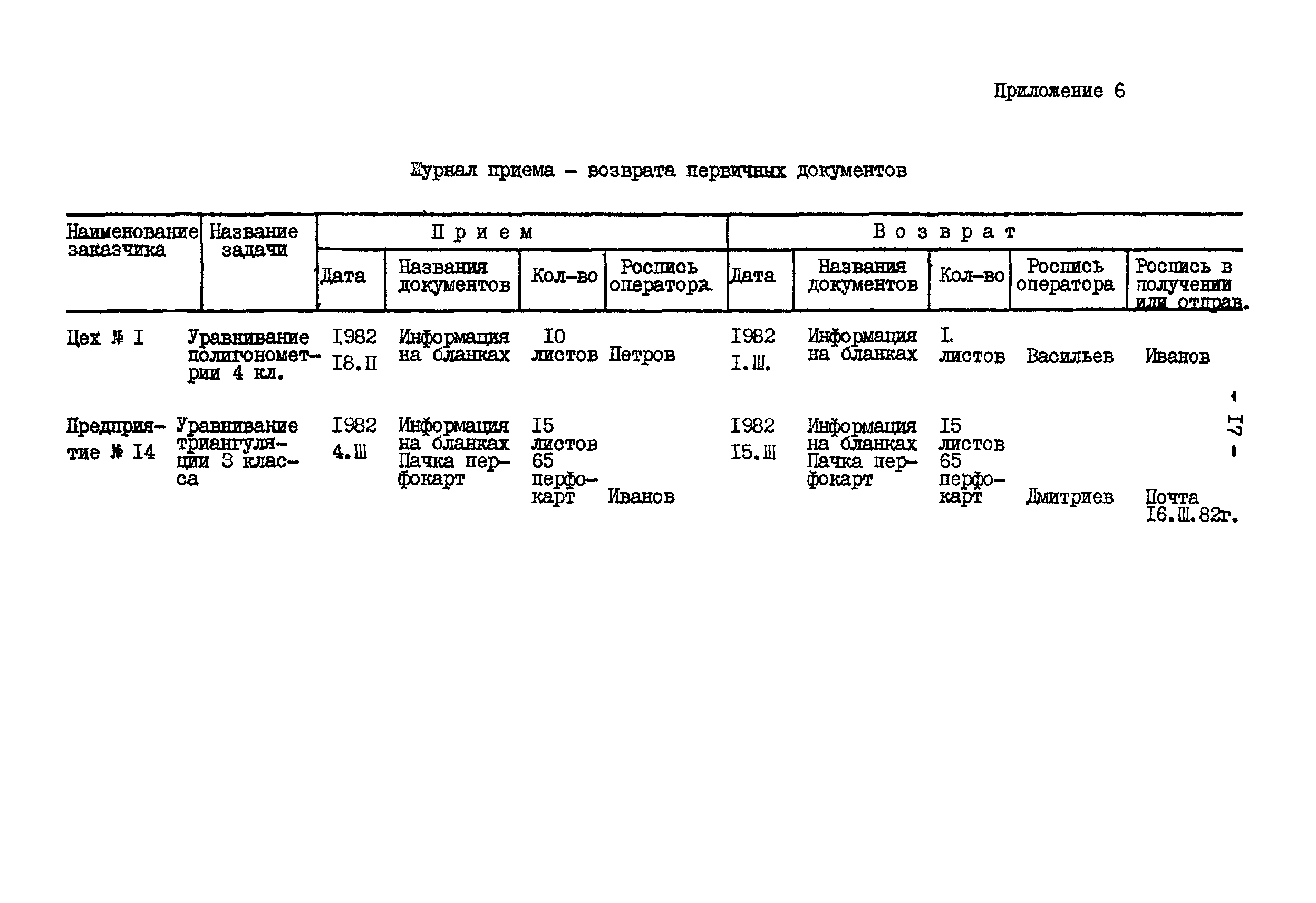 ГКИНП 17-158-82