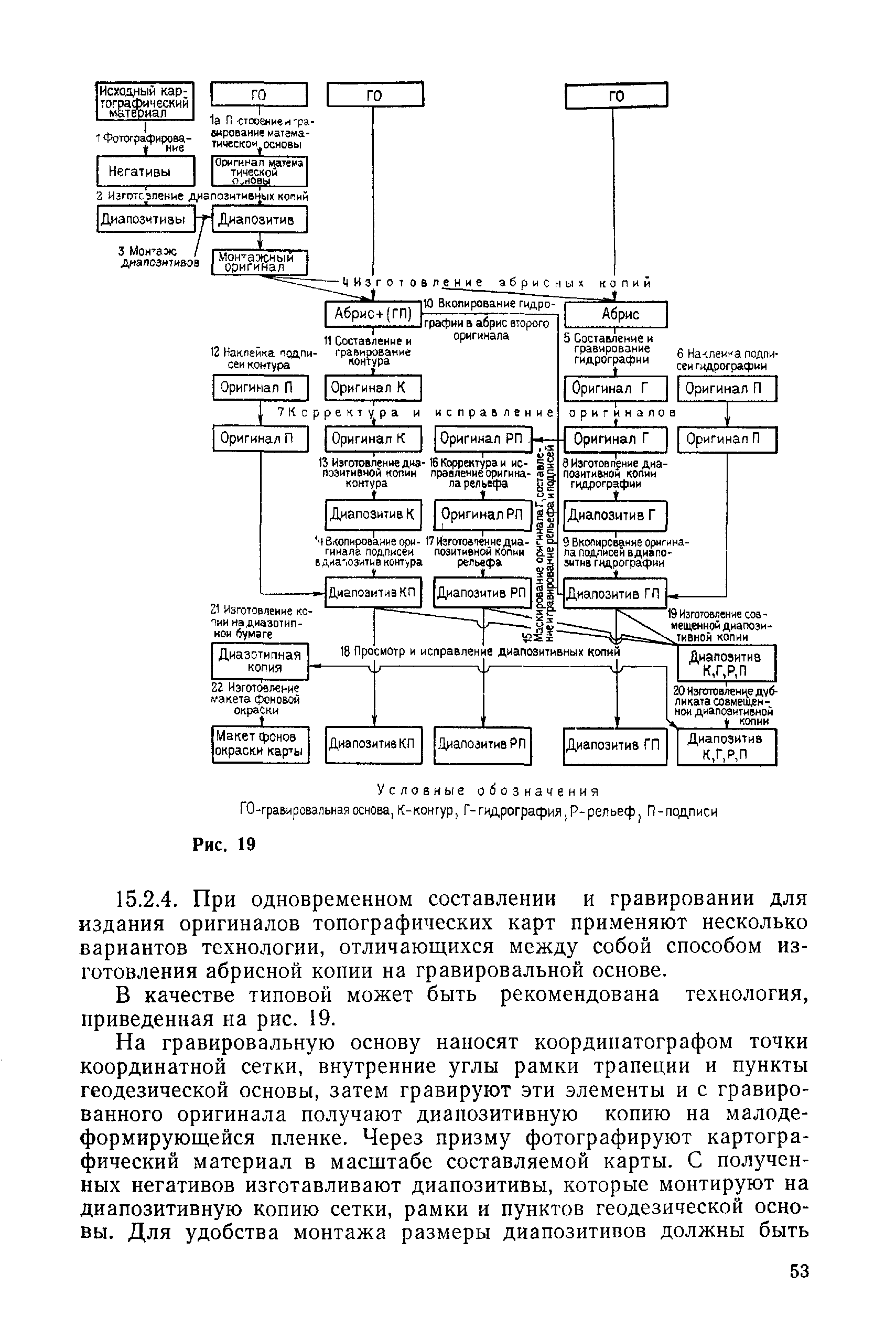 ГКИНП 05-136-80