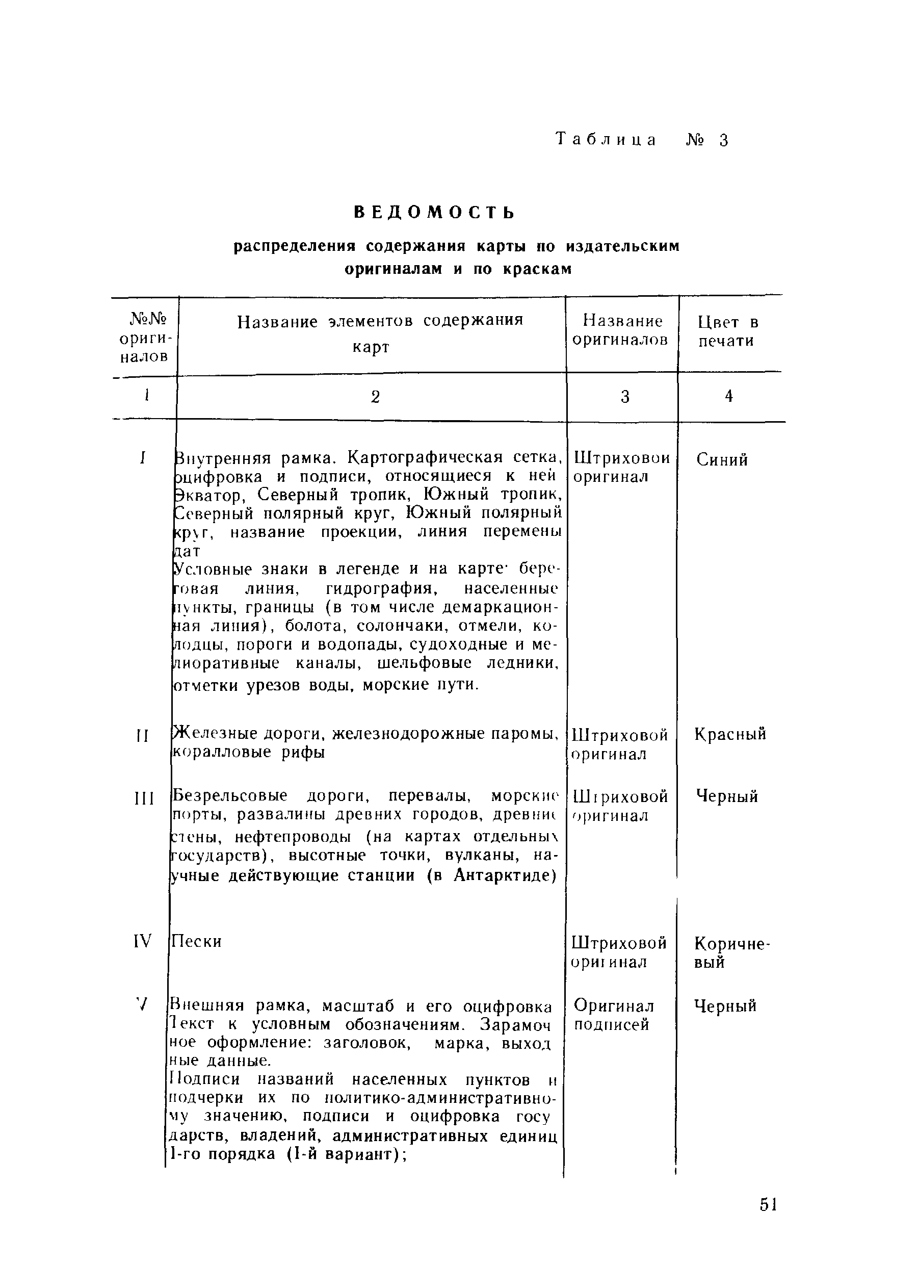 ГКИНП 14-137-81