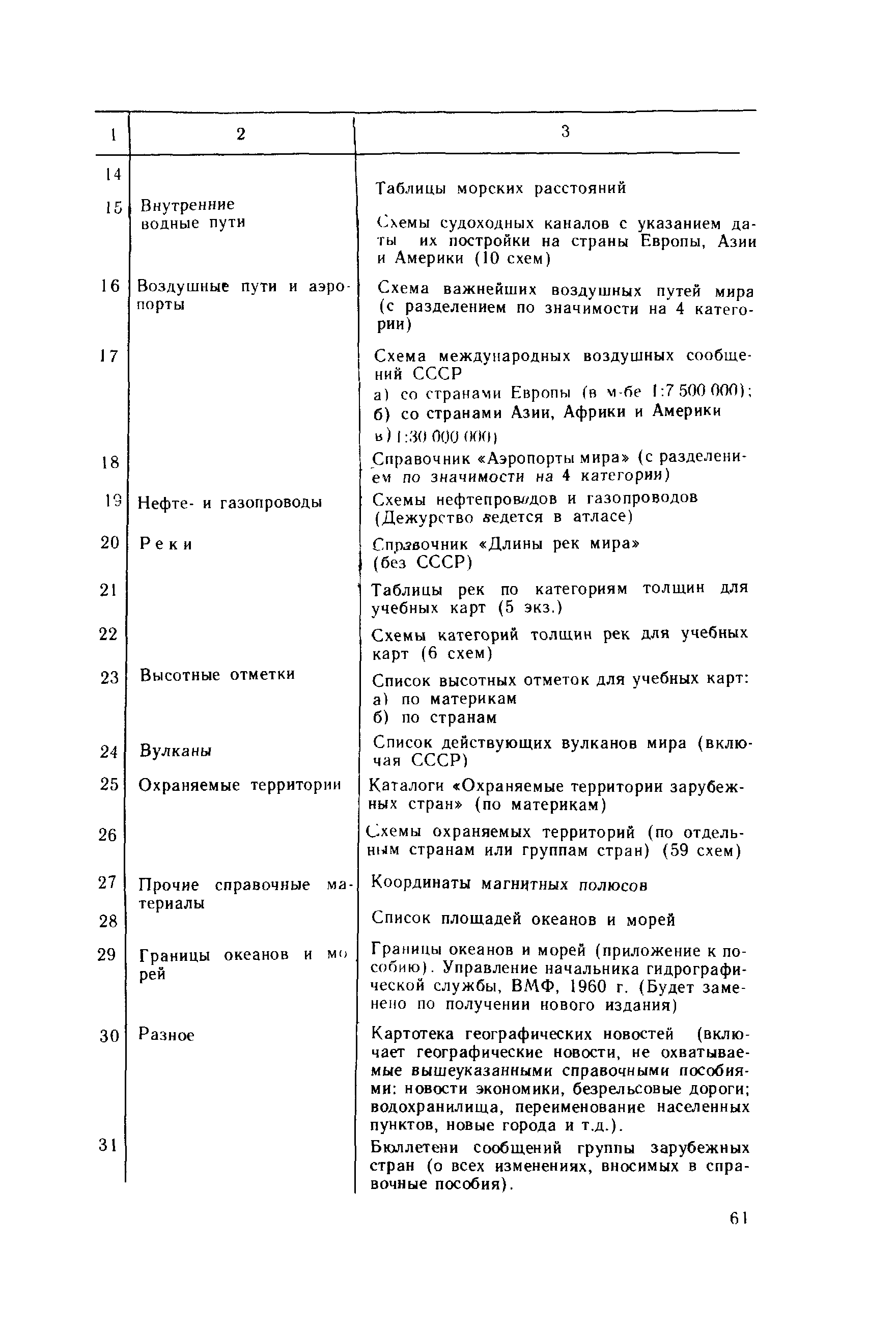 ГКИНП 14-137-81