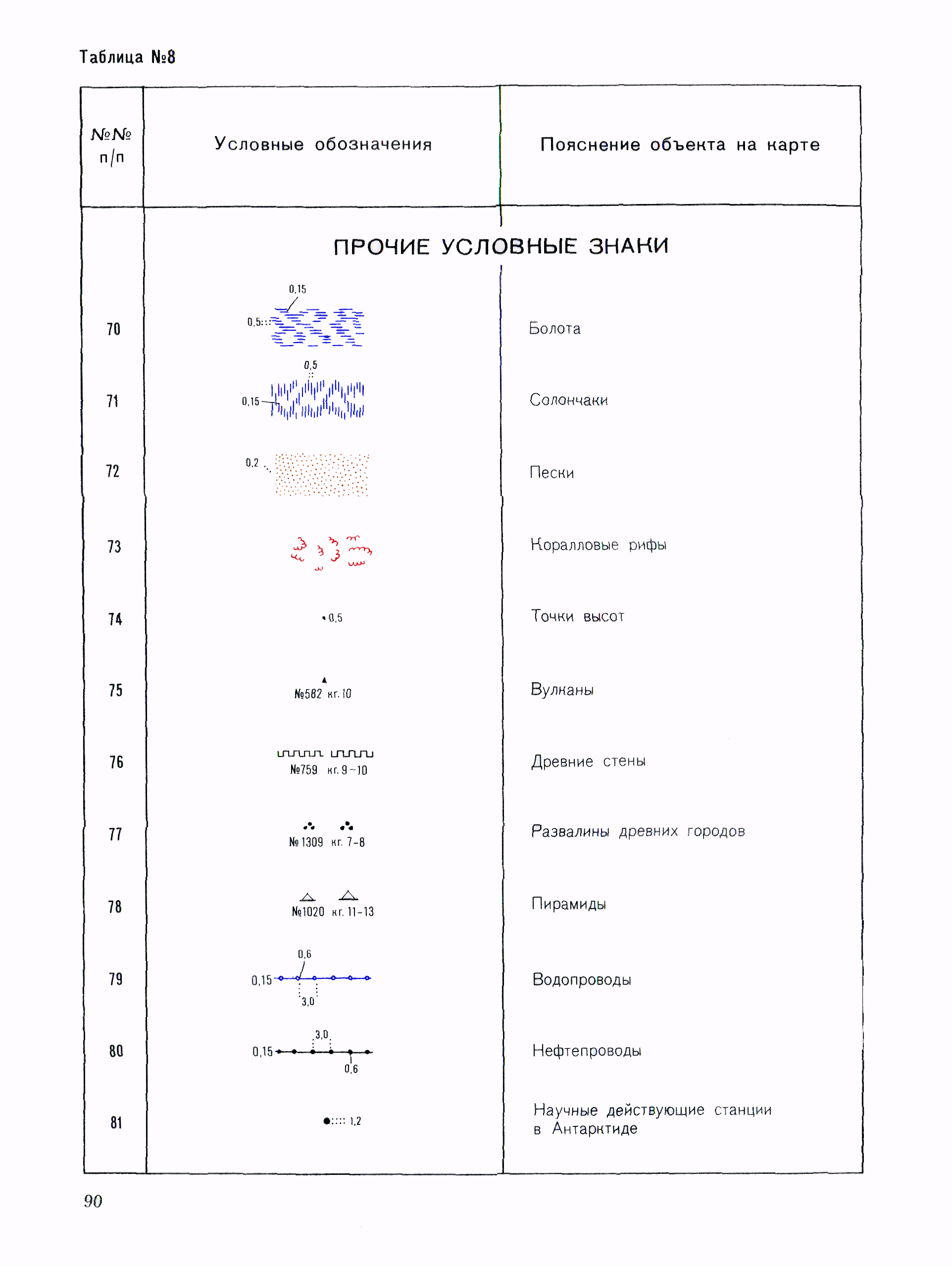 ГКИНП 14-137-81