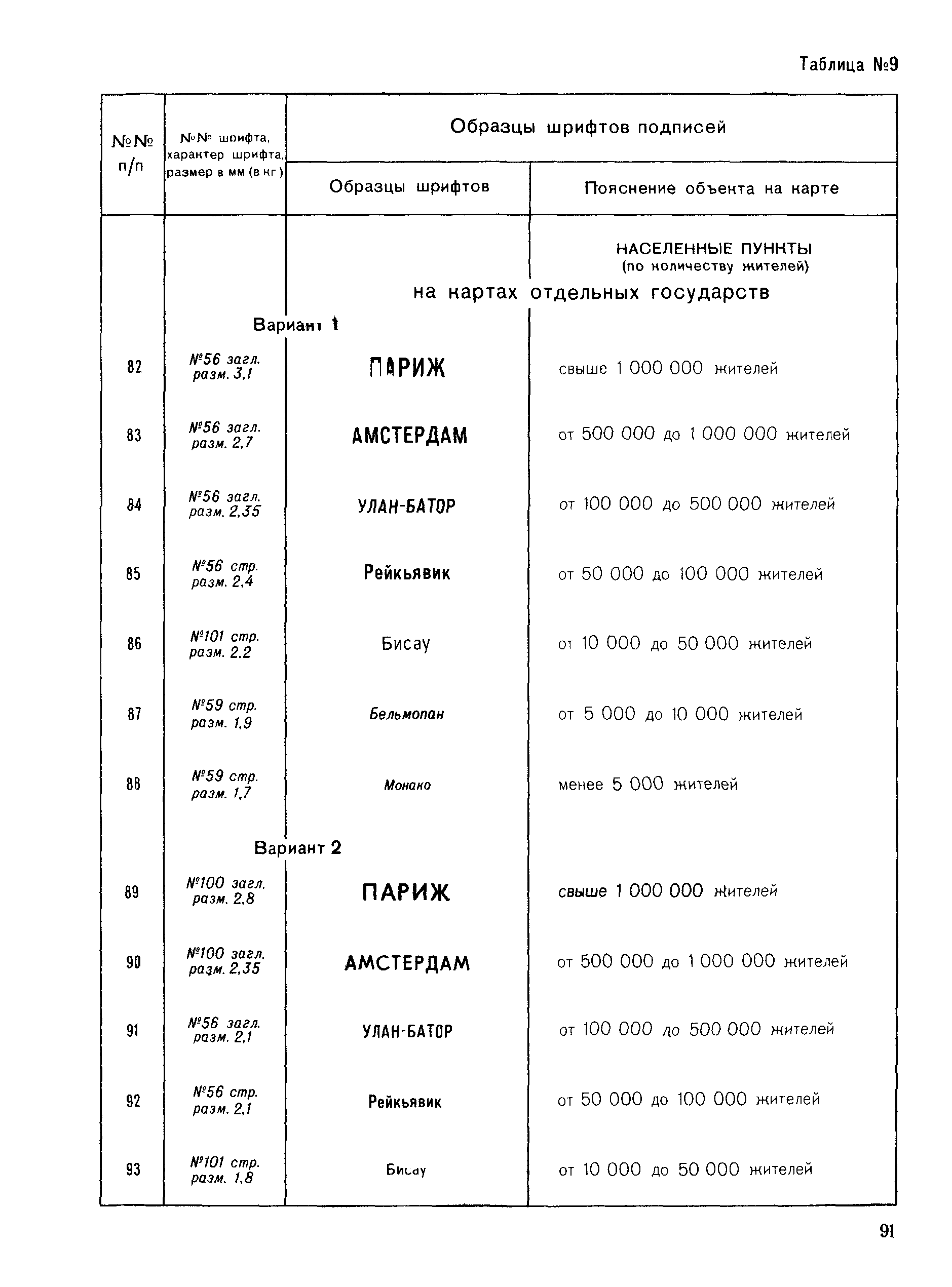 ГКИНП 14-137-81