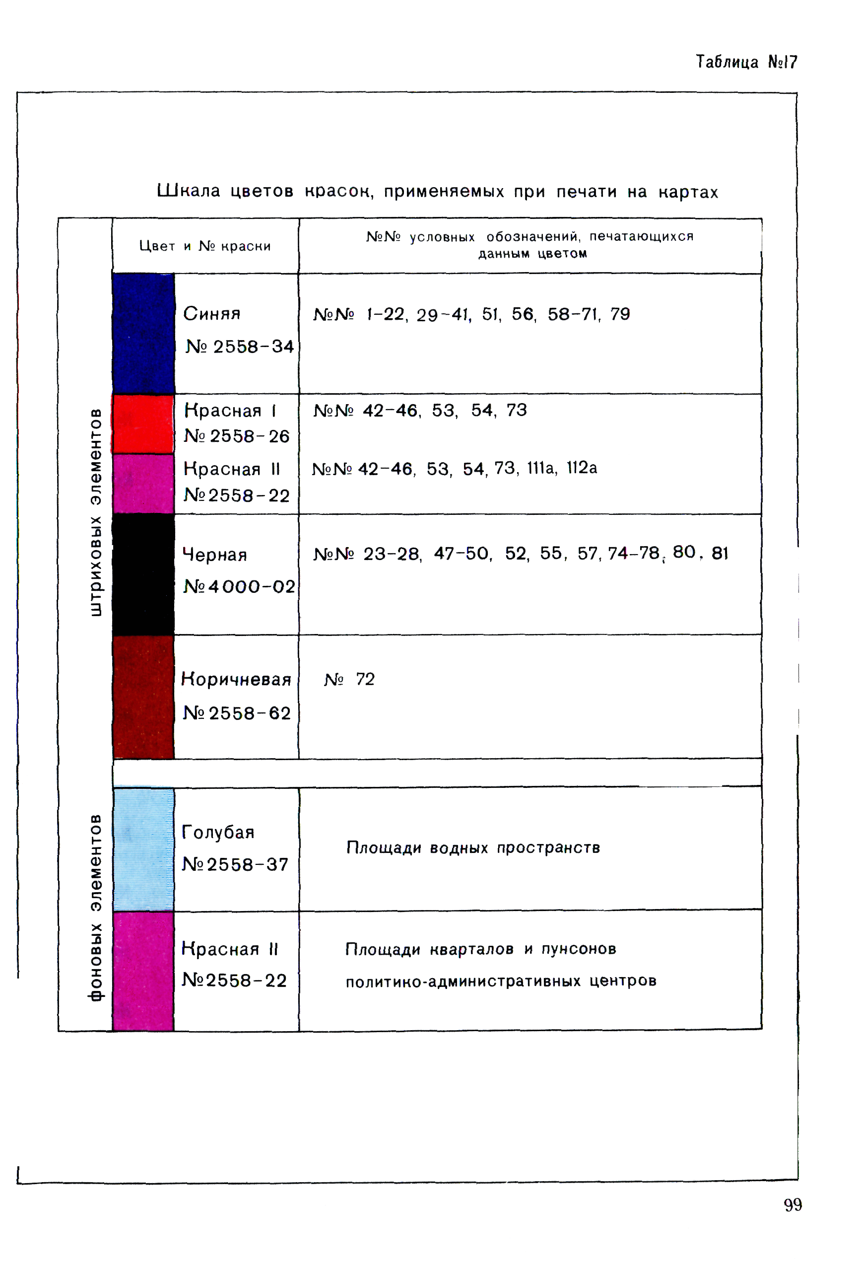 ГКИНП 14-137-81