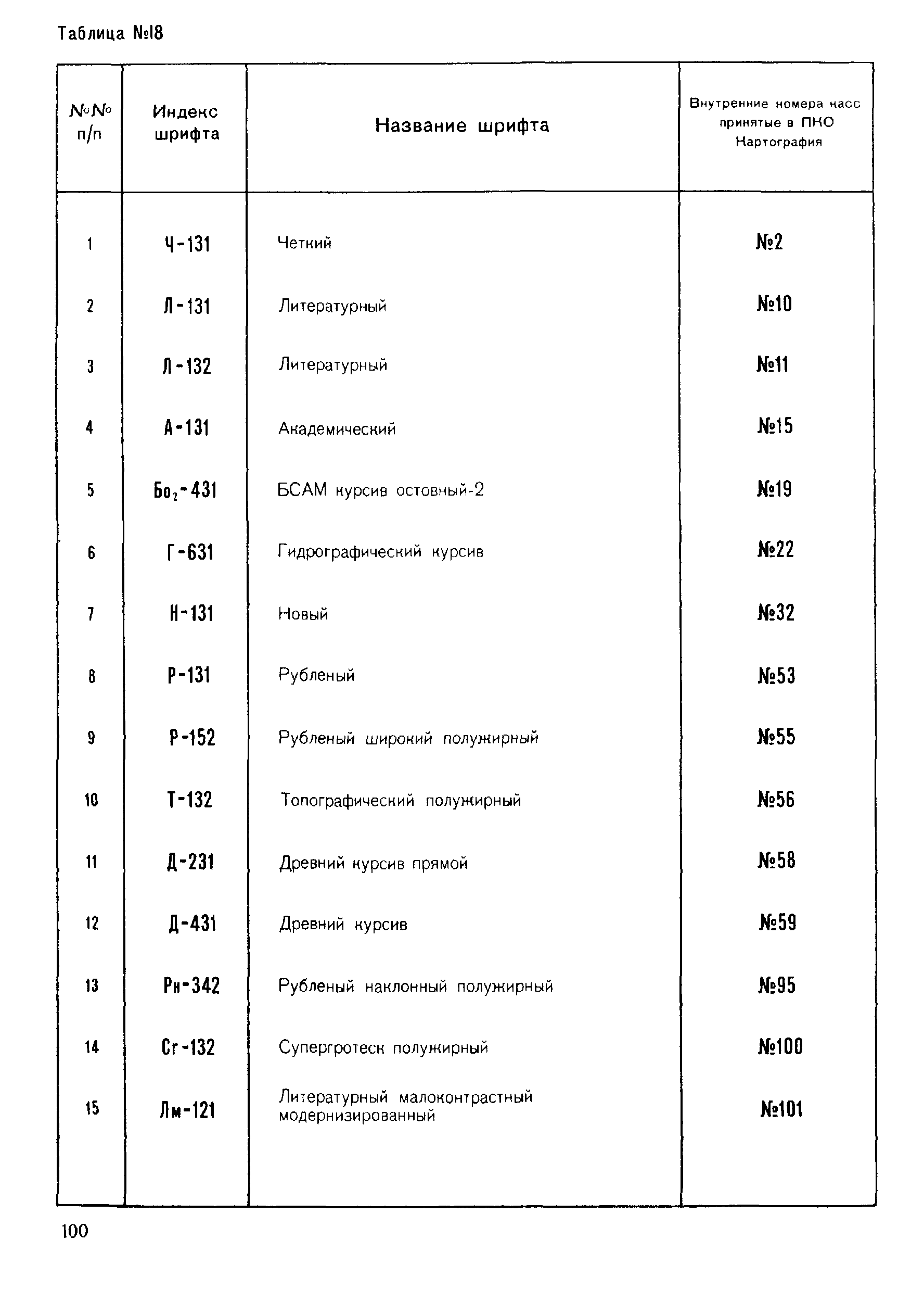 ГКИНП 14-137-81