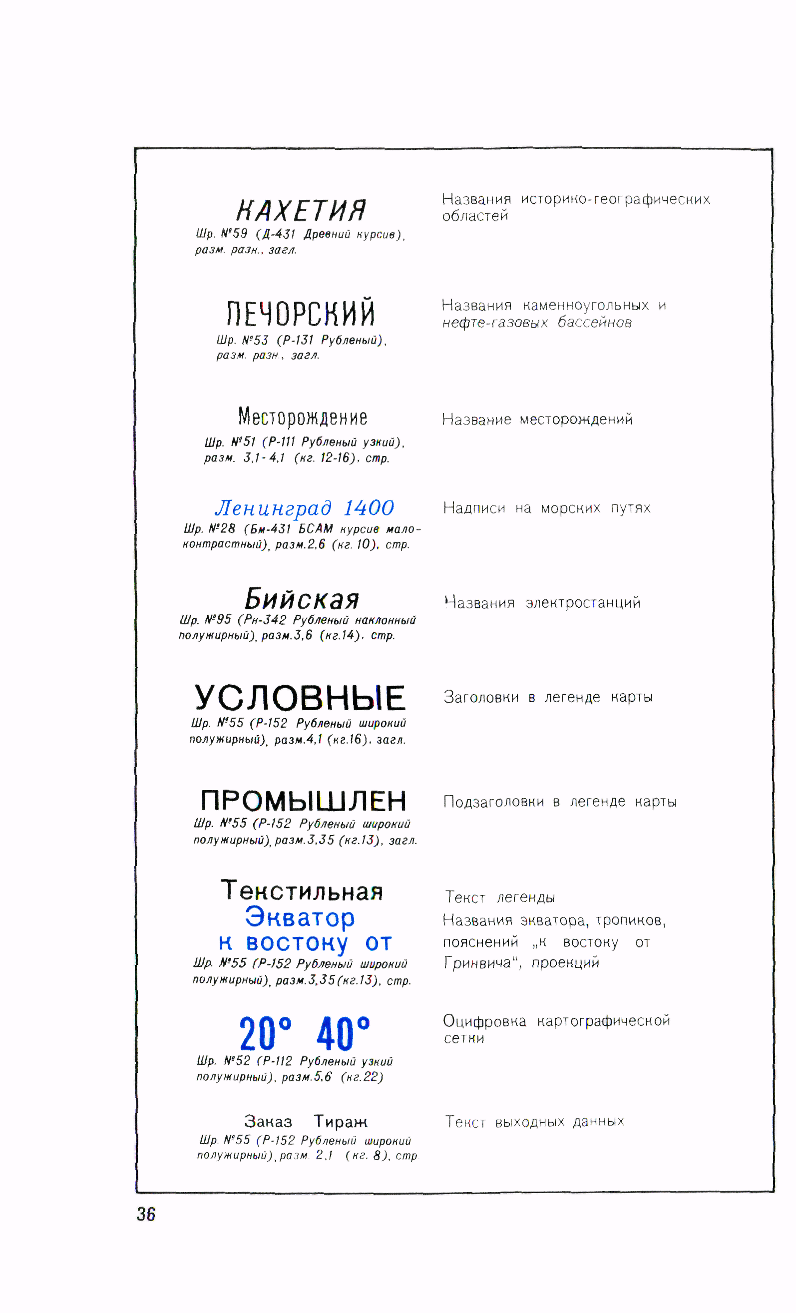 ГКИНП 14-131-80