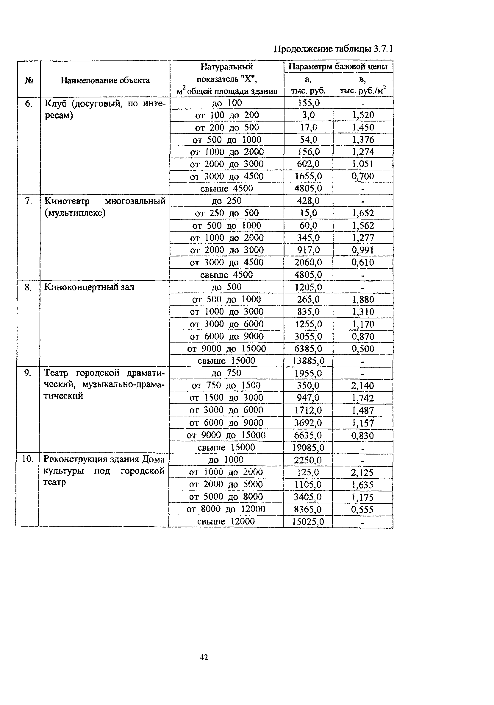 МРР 3.2.06.06-06