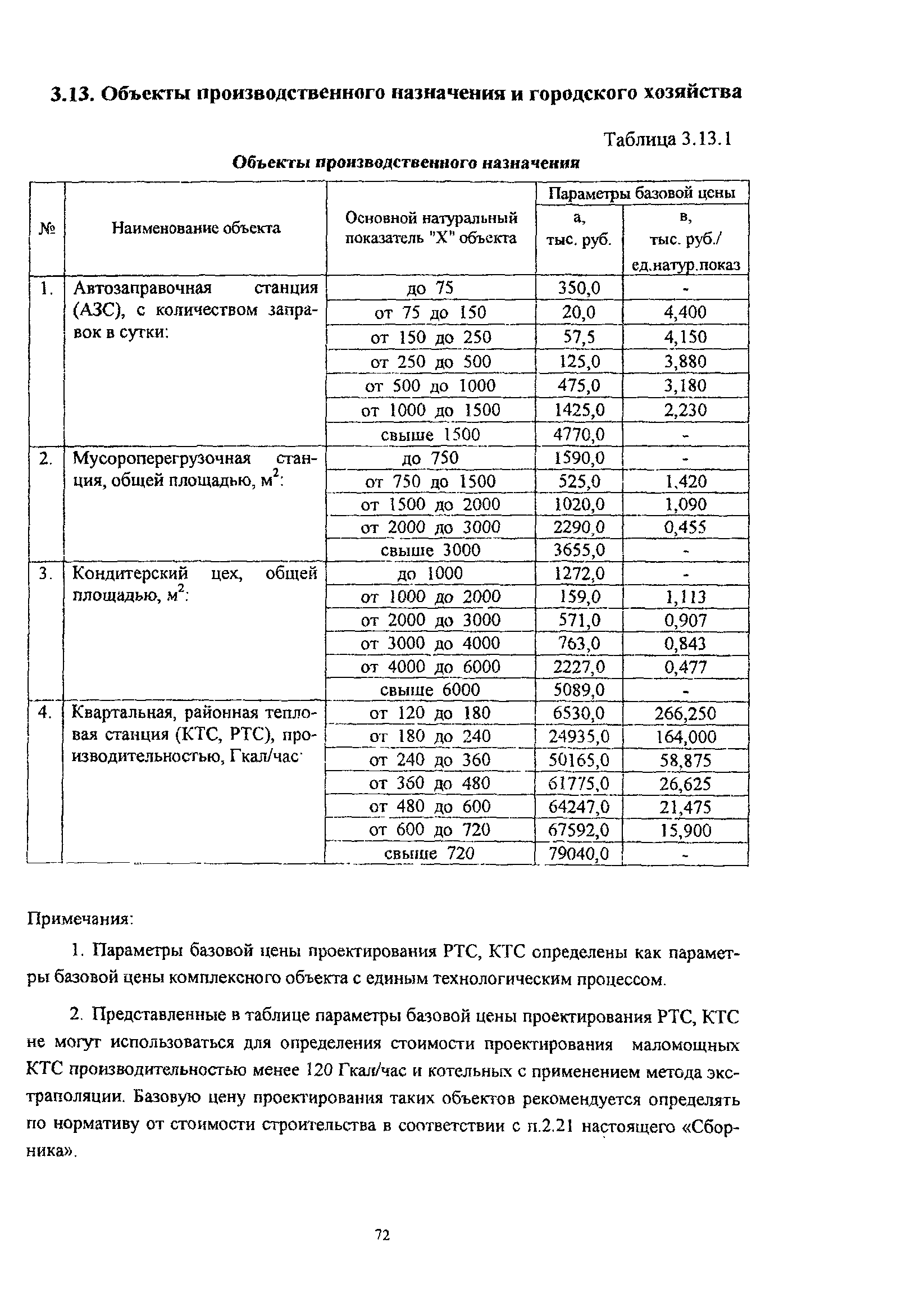 МРР 3.2.06.06-06