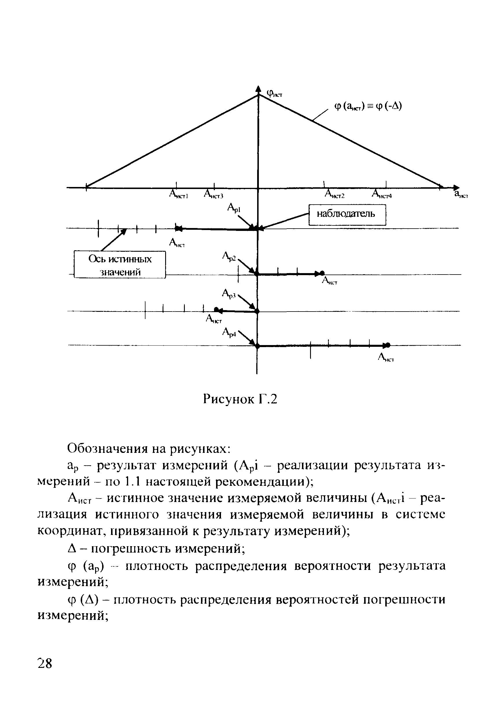 МИ 1317-2004