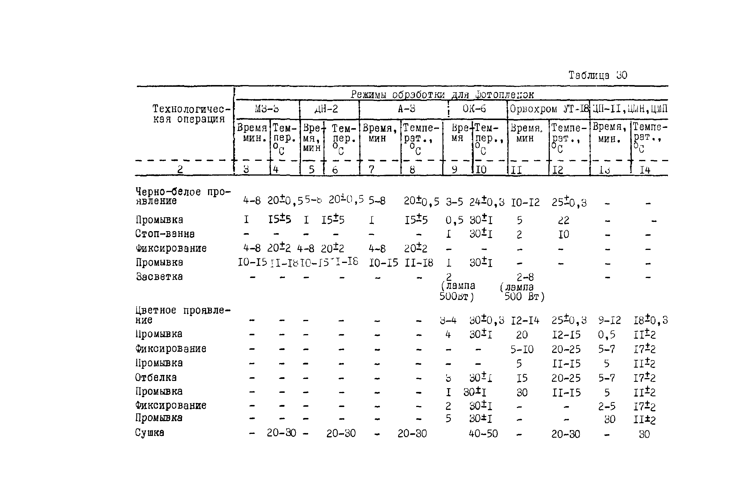 ГКИНП 02-190-85