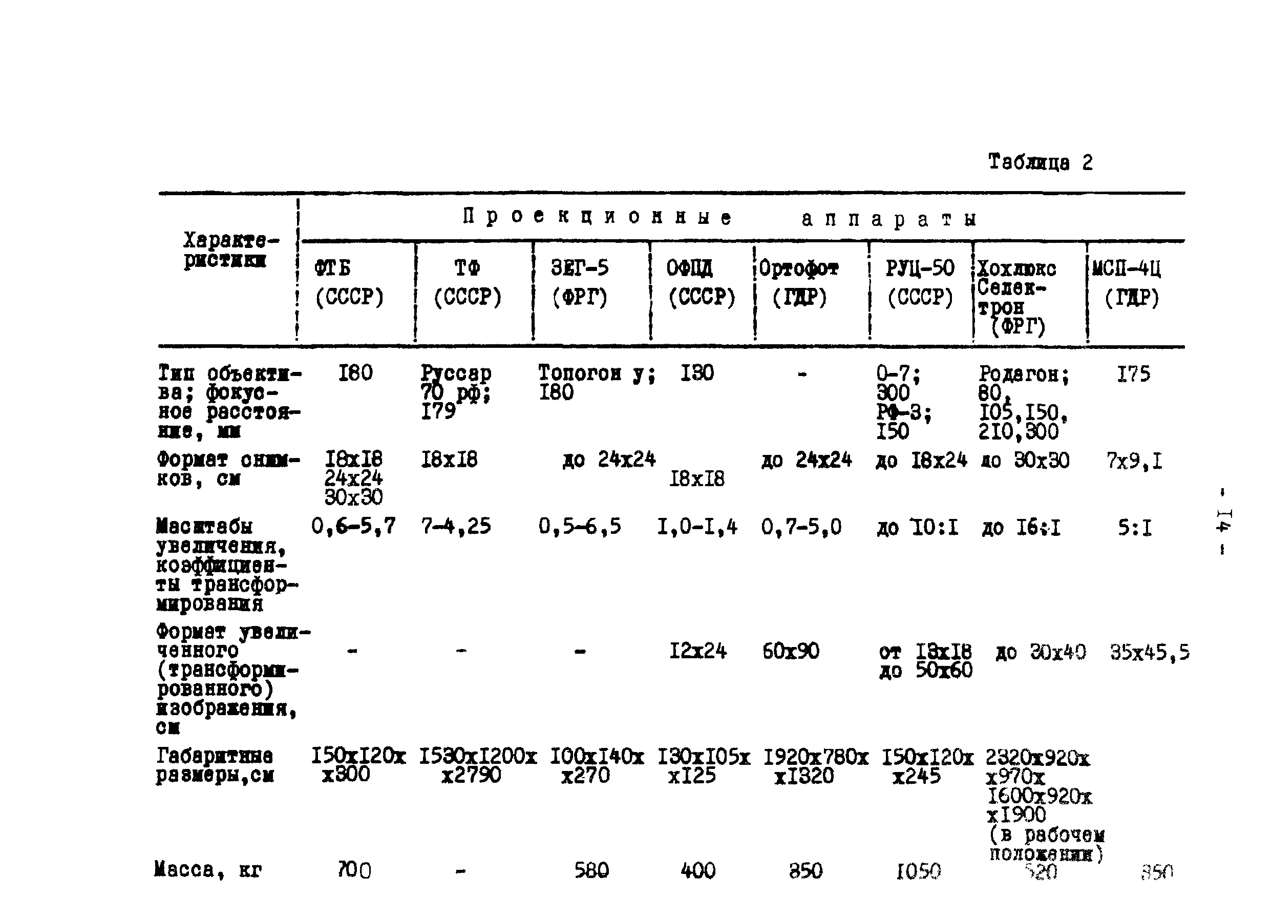 ГКИНП 02-190-85