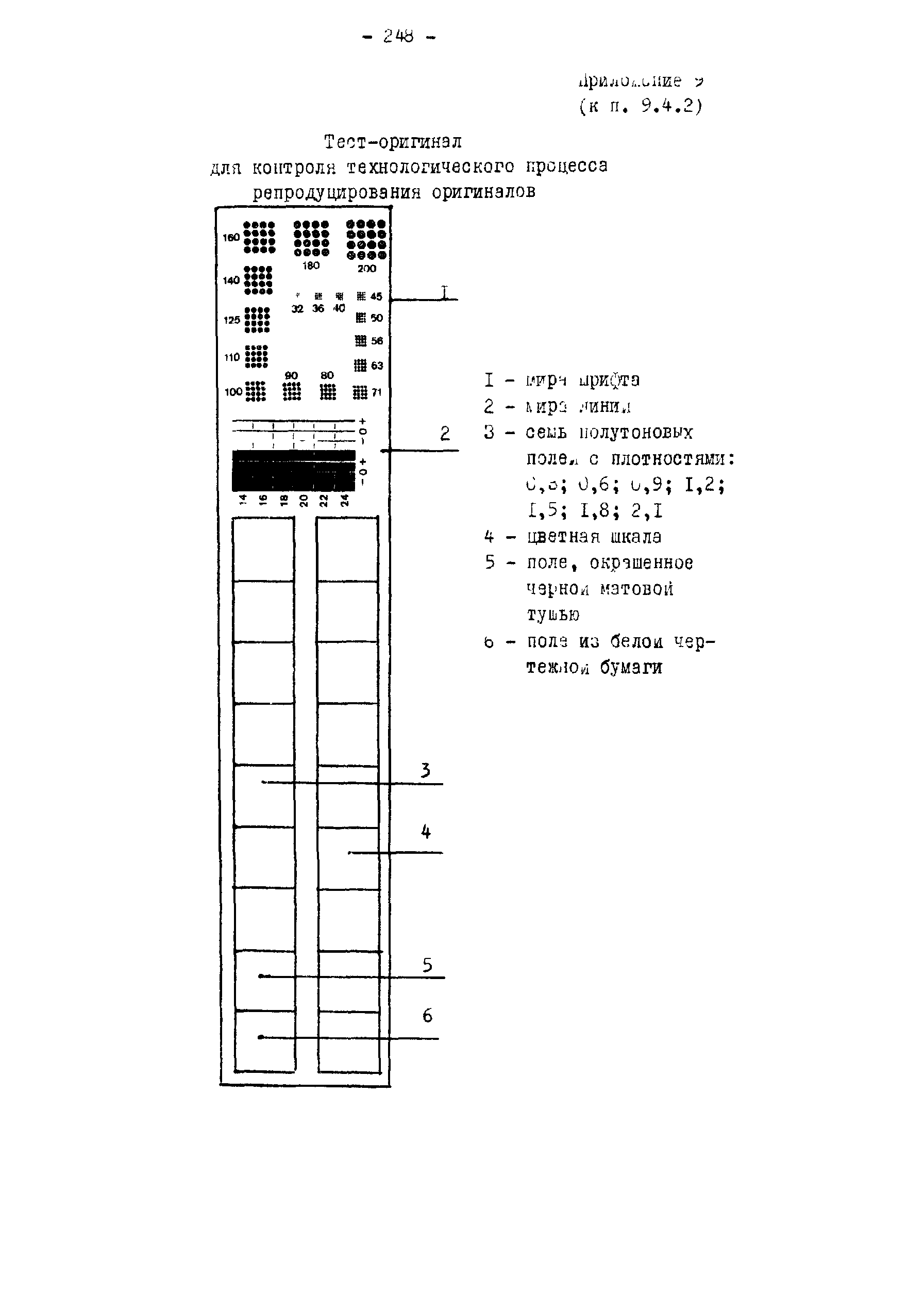 ГКИНП 02-190-85