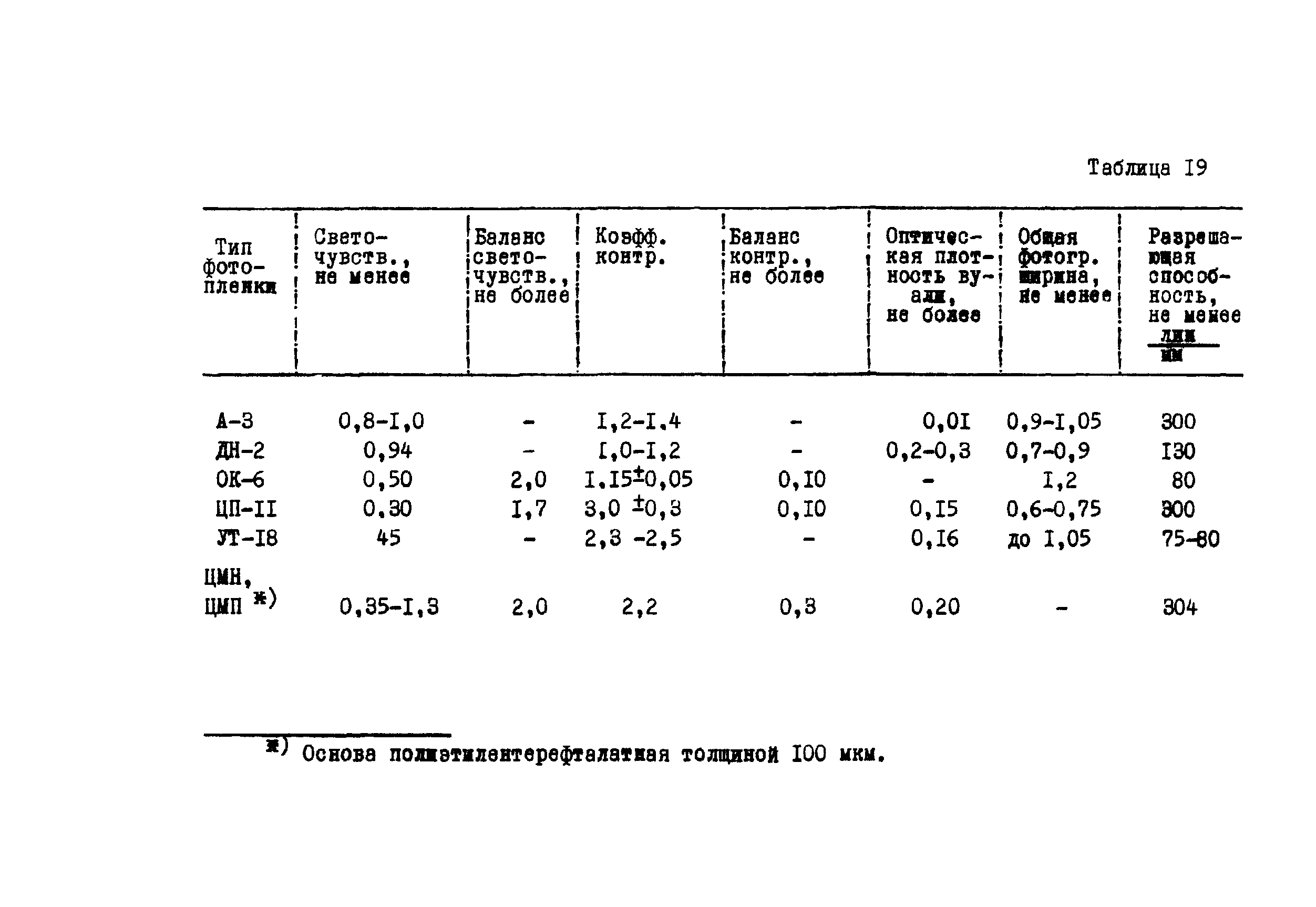 ГКИНП 02-190-85