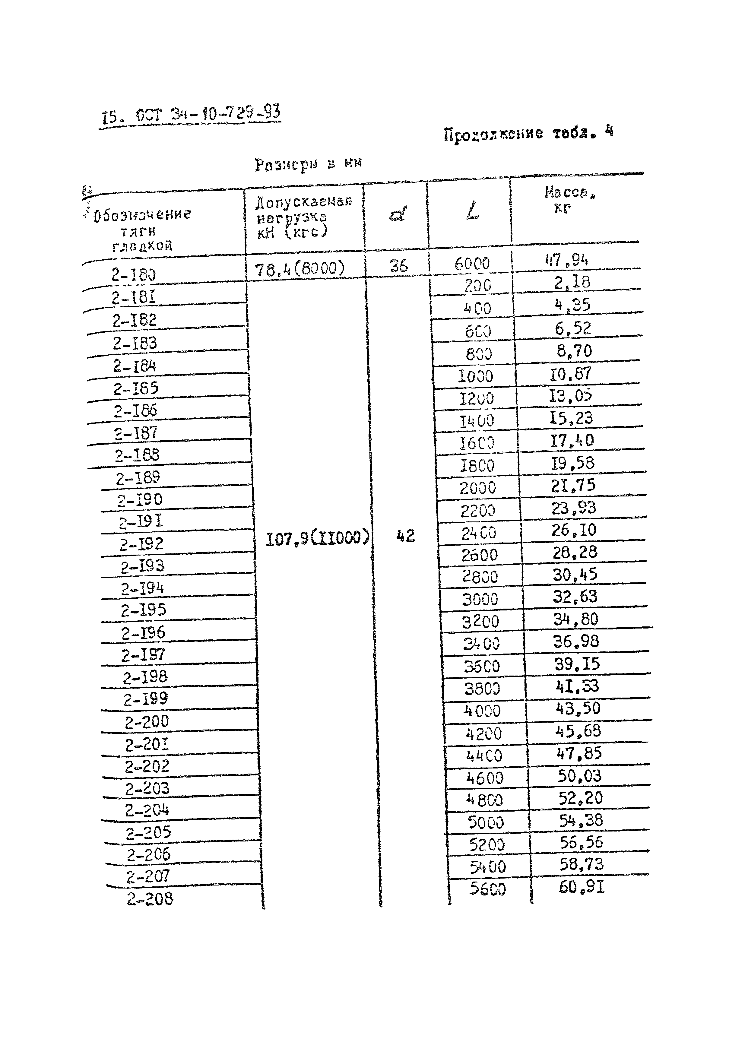 ОСТ 34-10-729-93