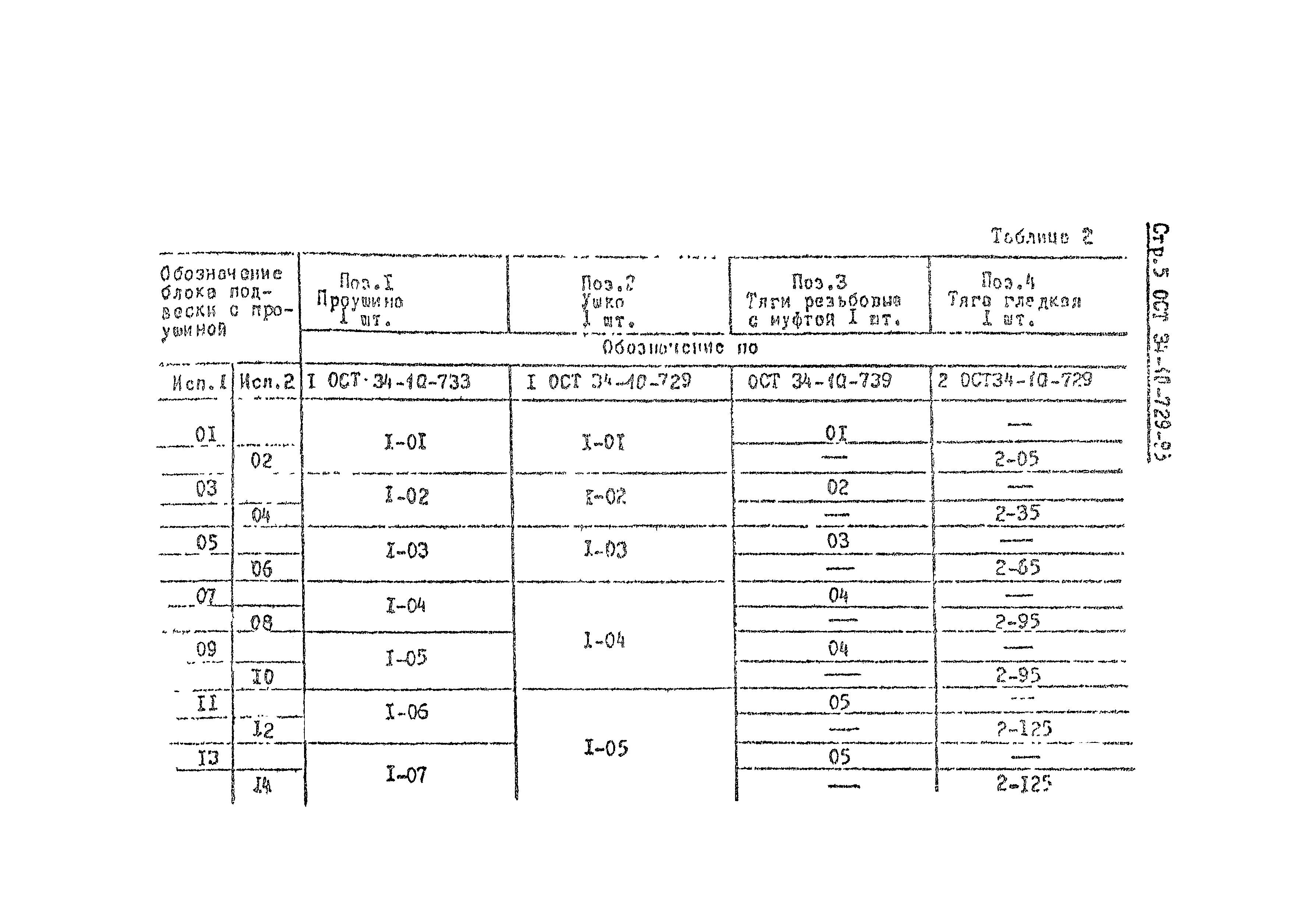 ОСТ 34-10-729-93