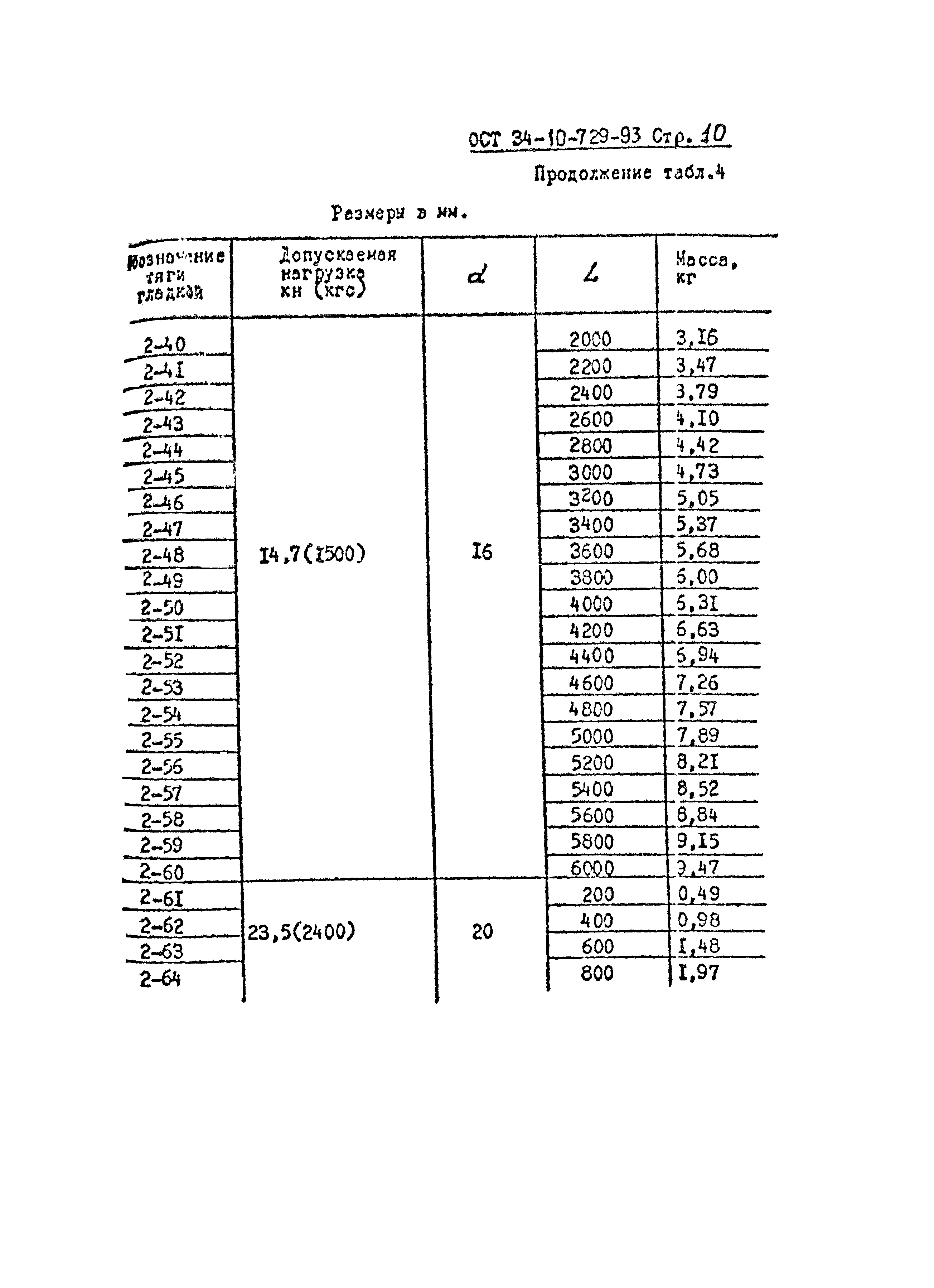 ОСТ 34-10-729-93