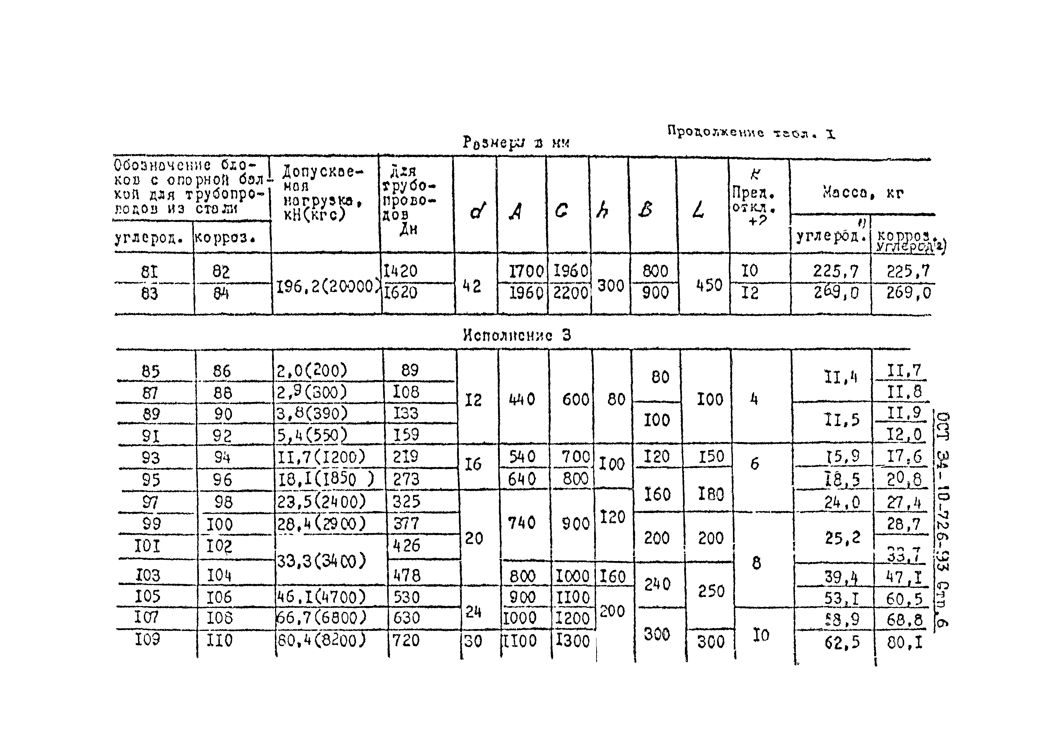 ОСТ 34-10-726-93