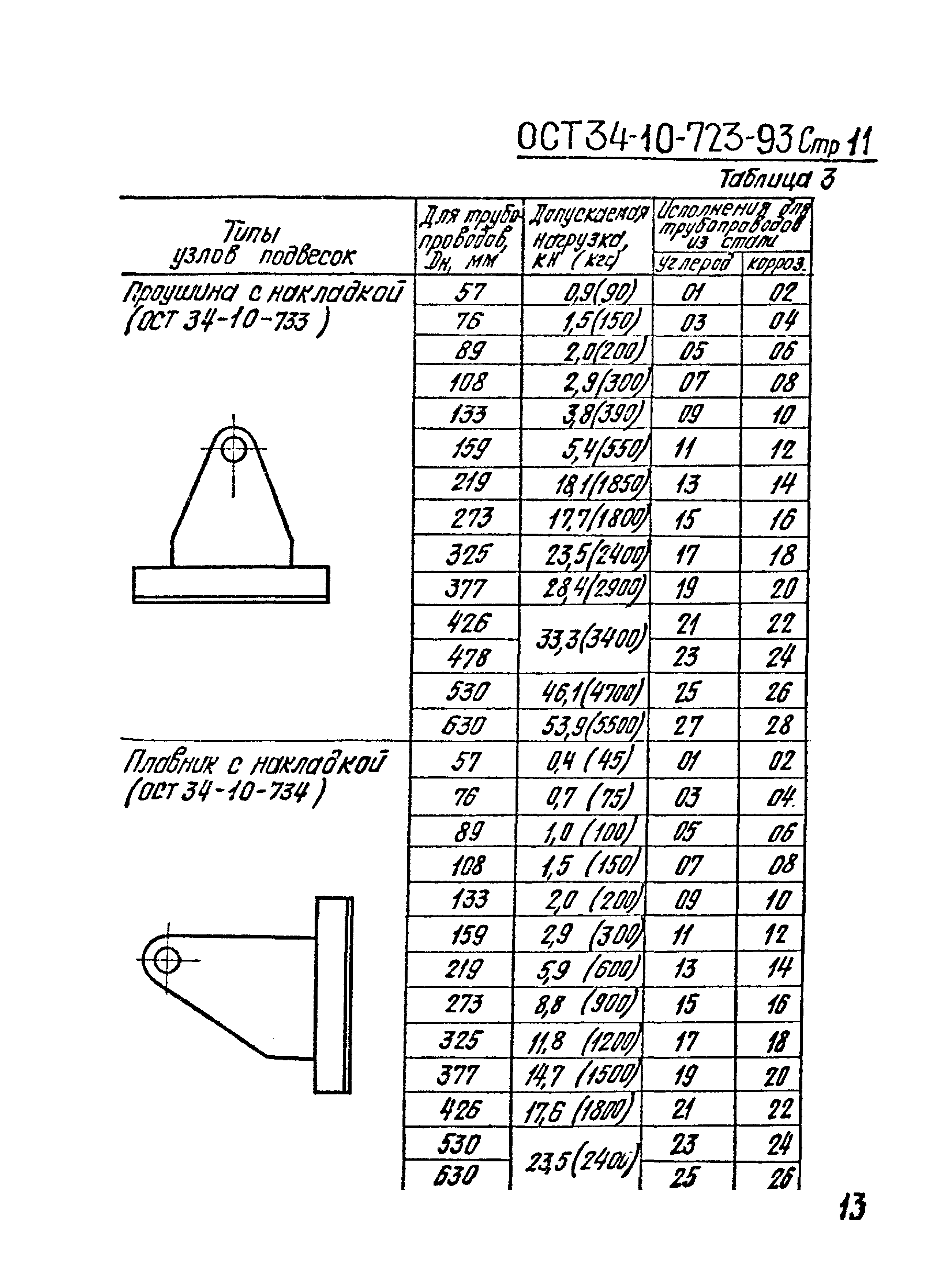 ОСТ 34-10-723-93