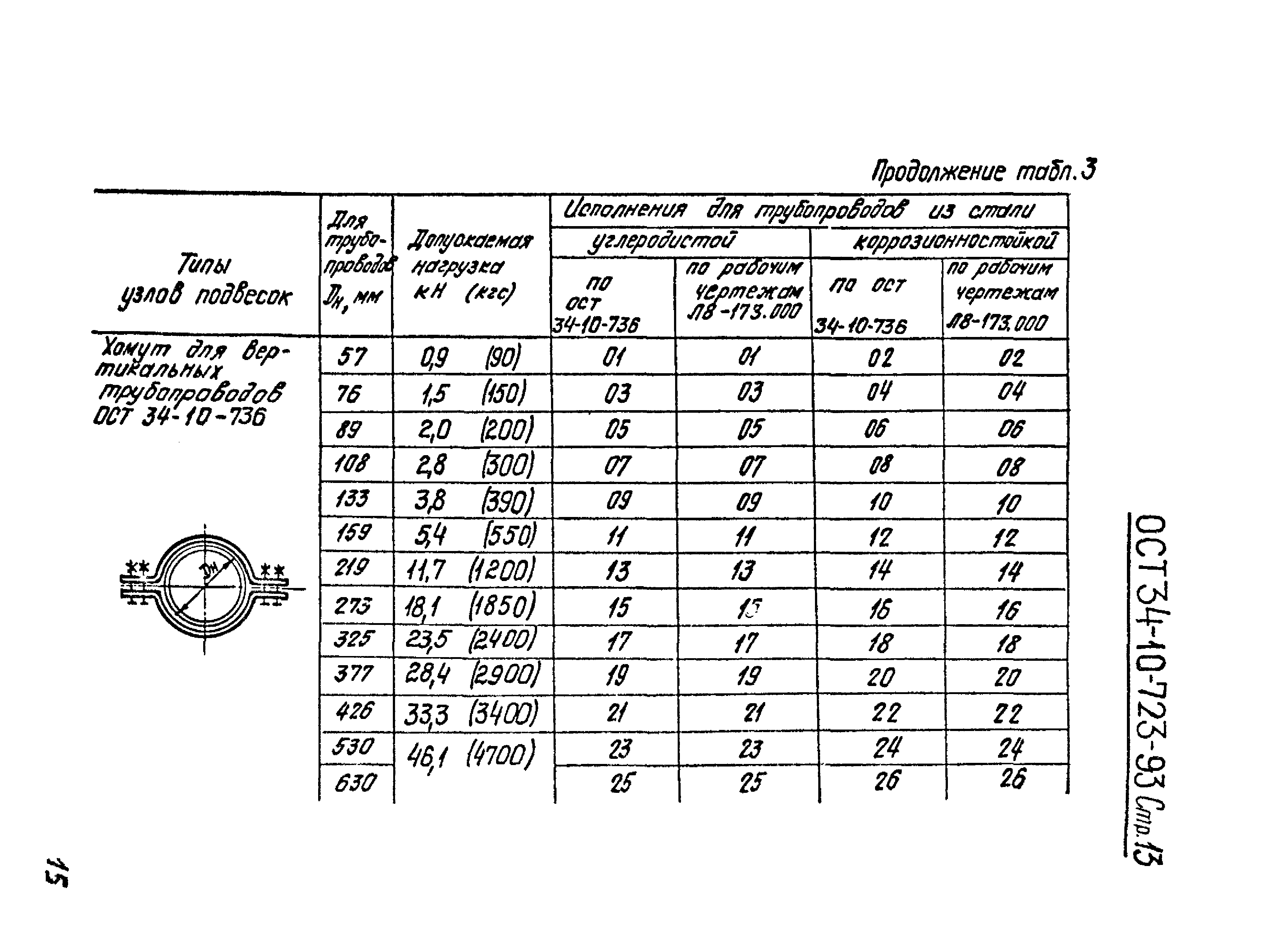 ОСТ 34-10-723-93