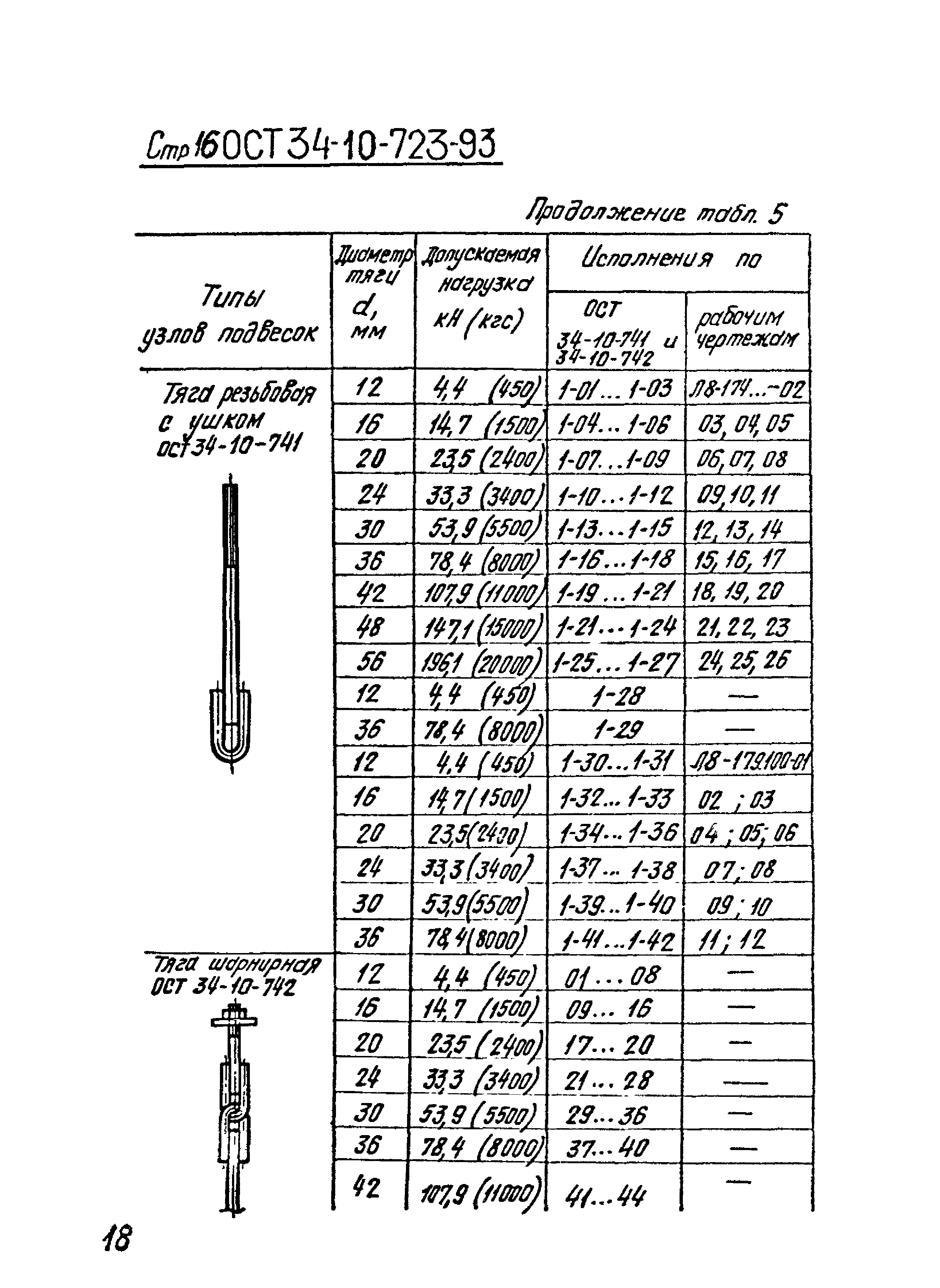 ОСТ 34-10-723-93