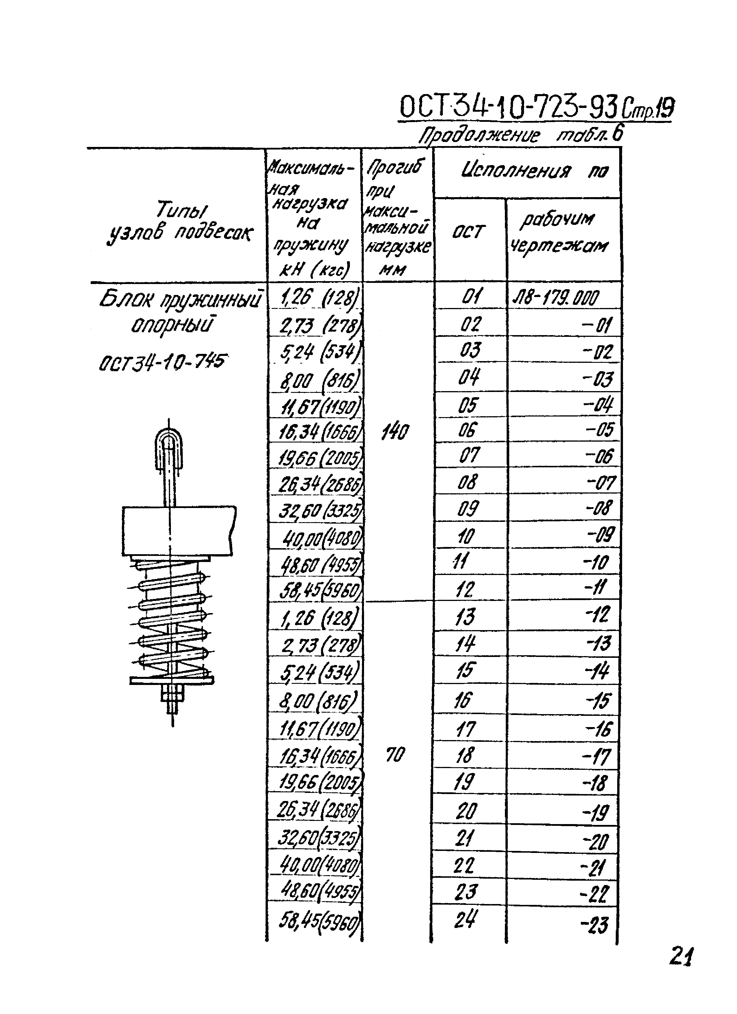 ОСТ 34-10-723-93