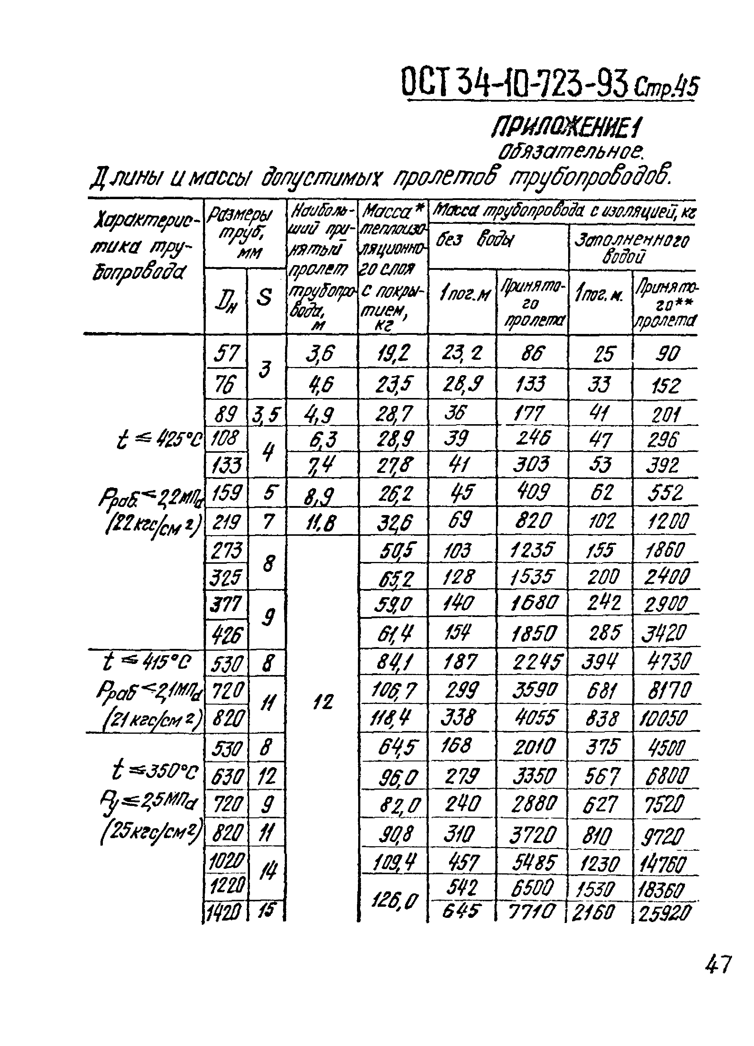 ОСТ 34-10-723-93