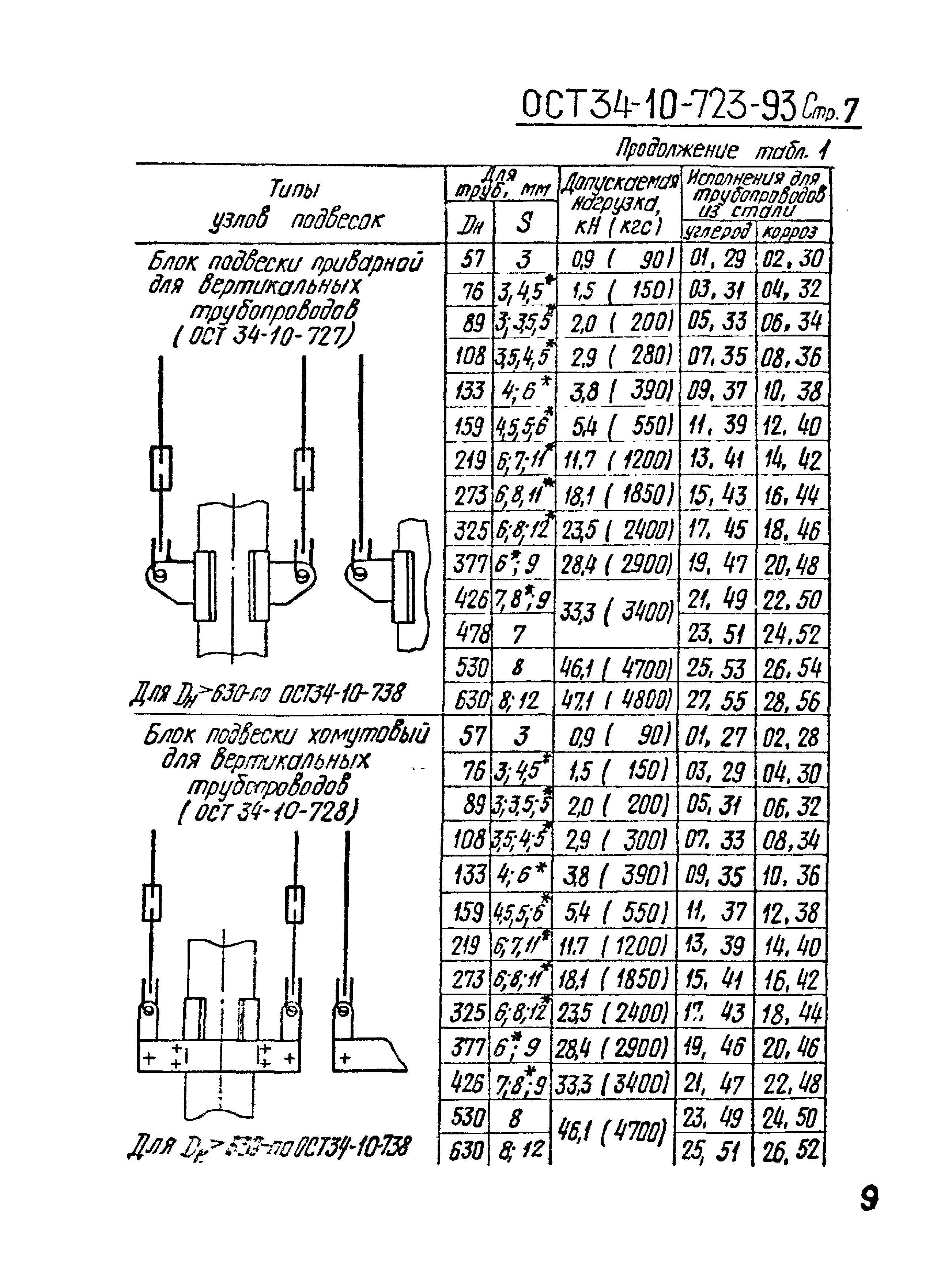 ОСТ 34-10-723-93