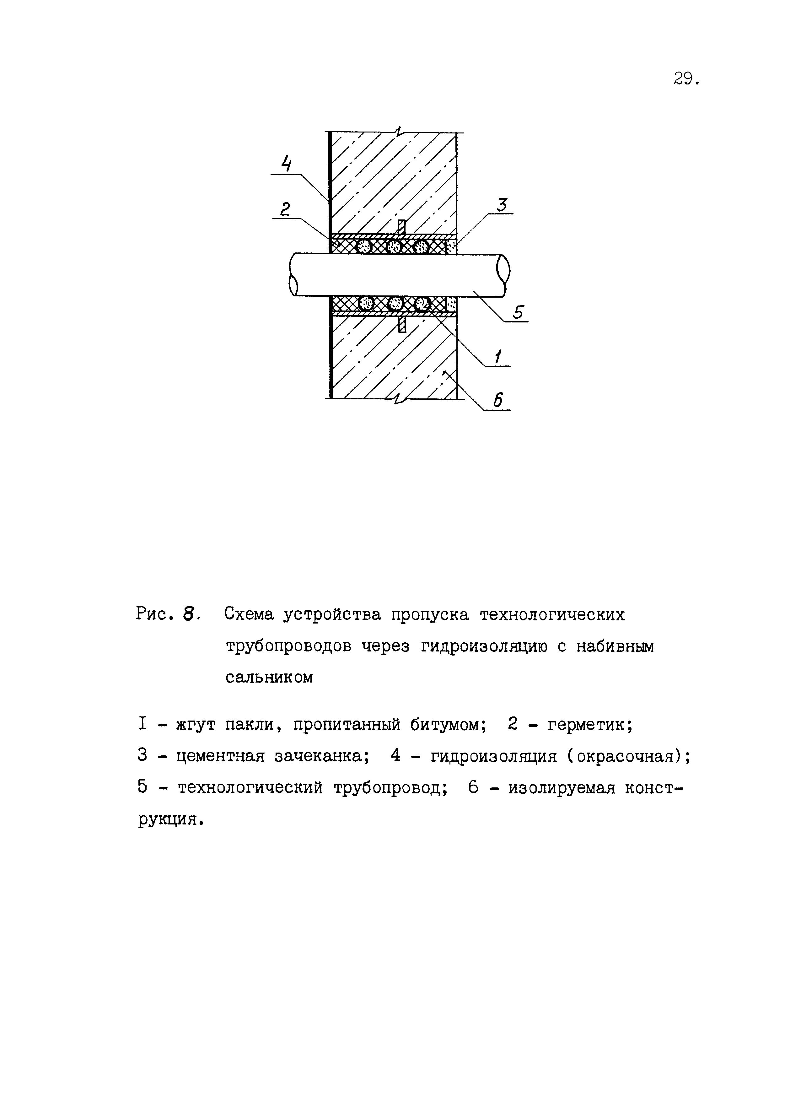 Рекомендации 