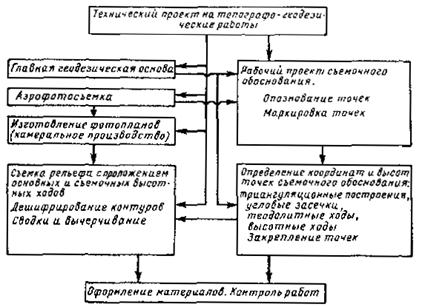 Описание: iii