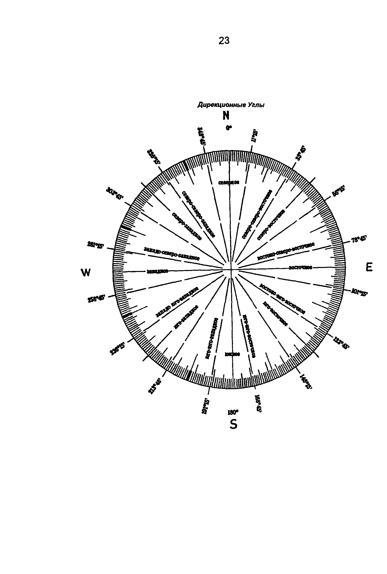 ГКИНП 05-255-01