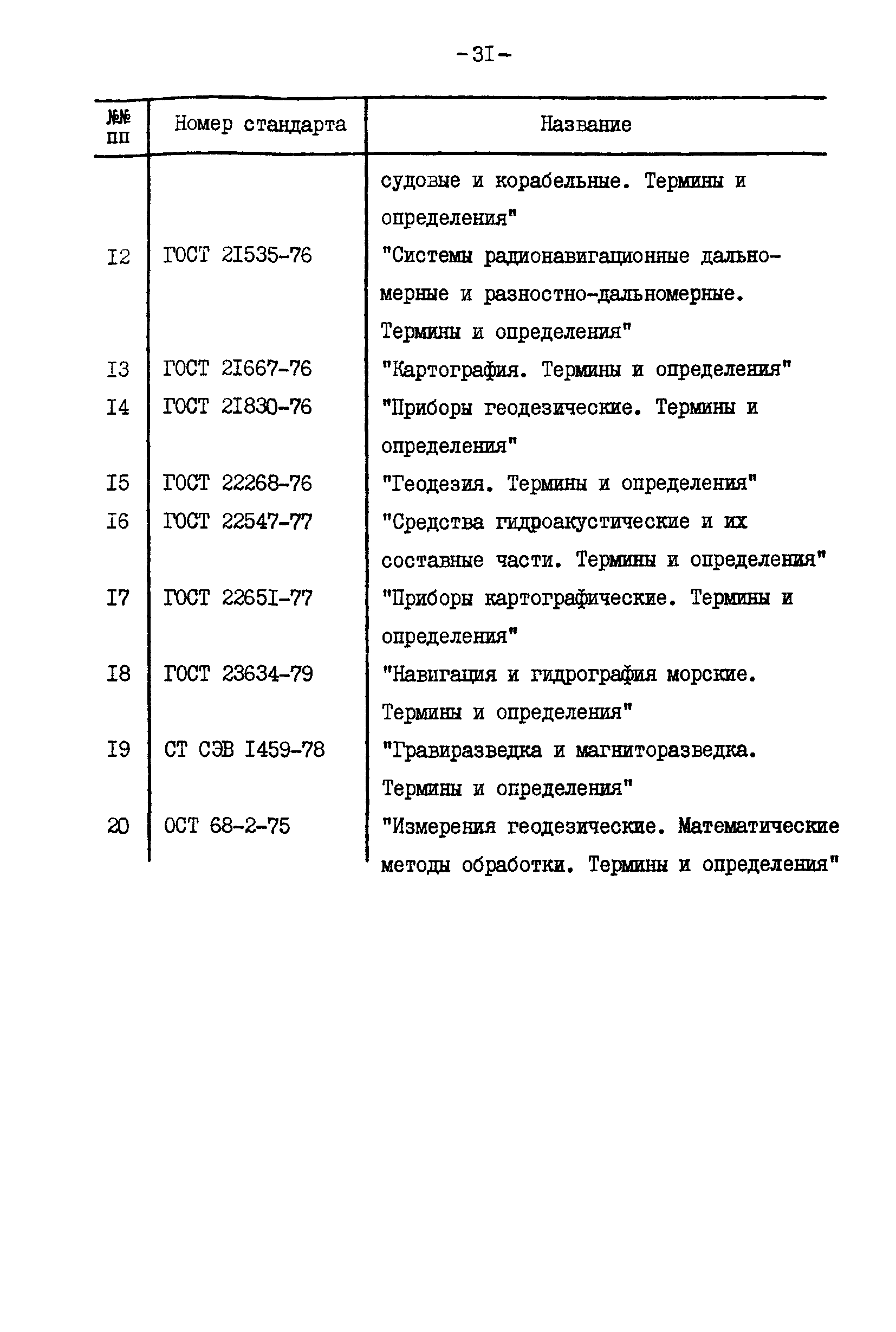 ГКИНП 11-140-81