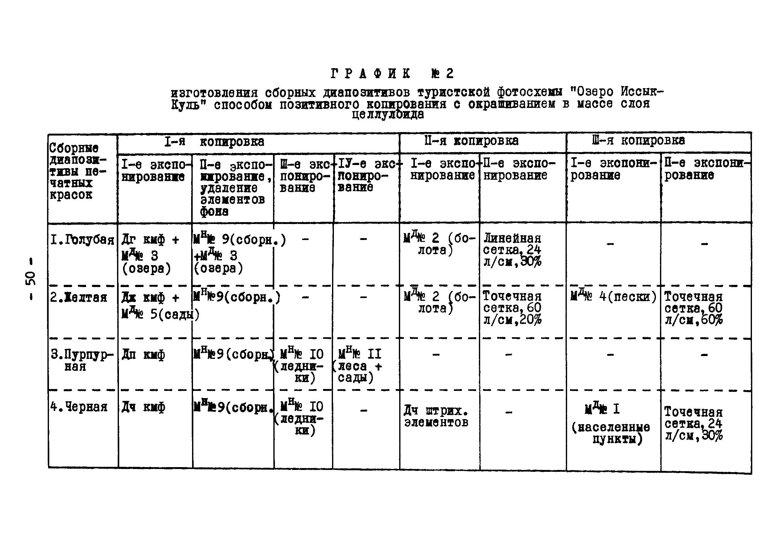 ГКИНП 05-146-81