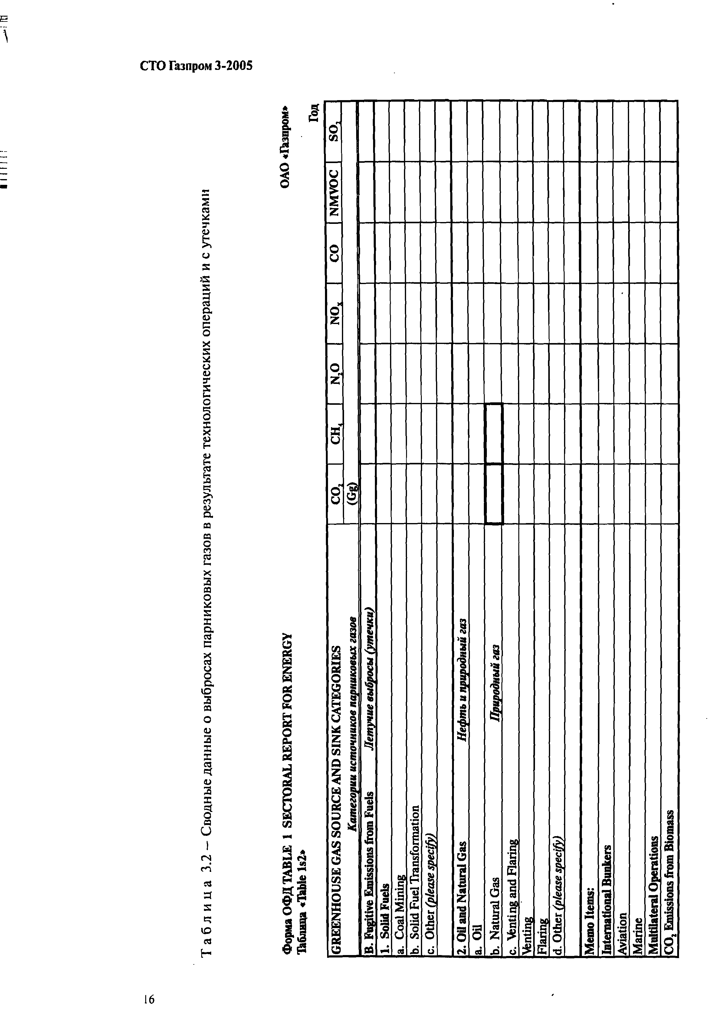 СТО Газпром 3-2005