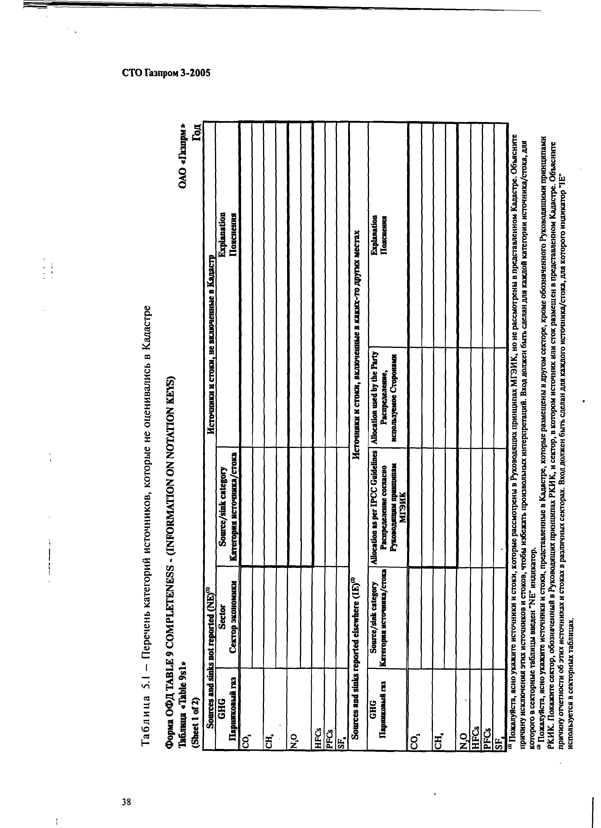 СТО Газпром 3-2005