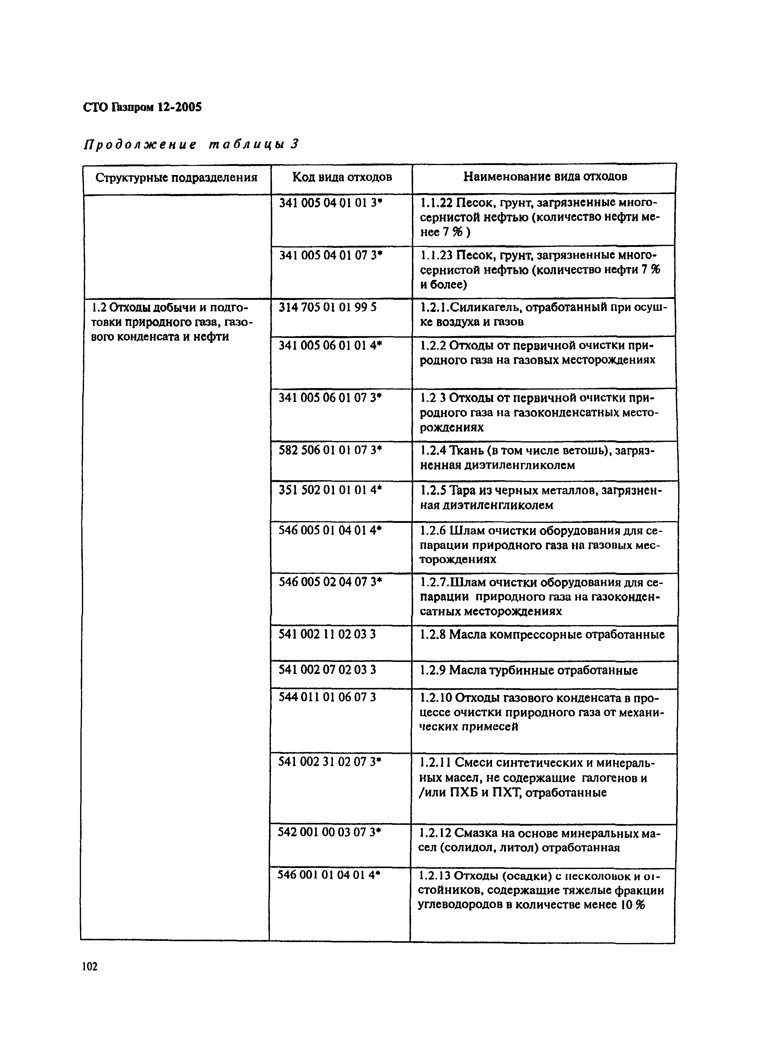 СТО Газпром 12-2005