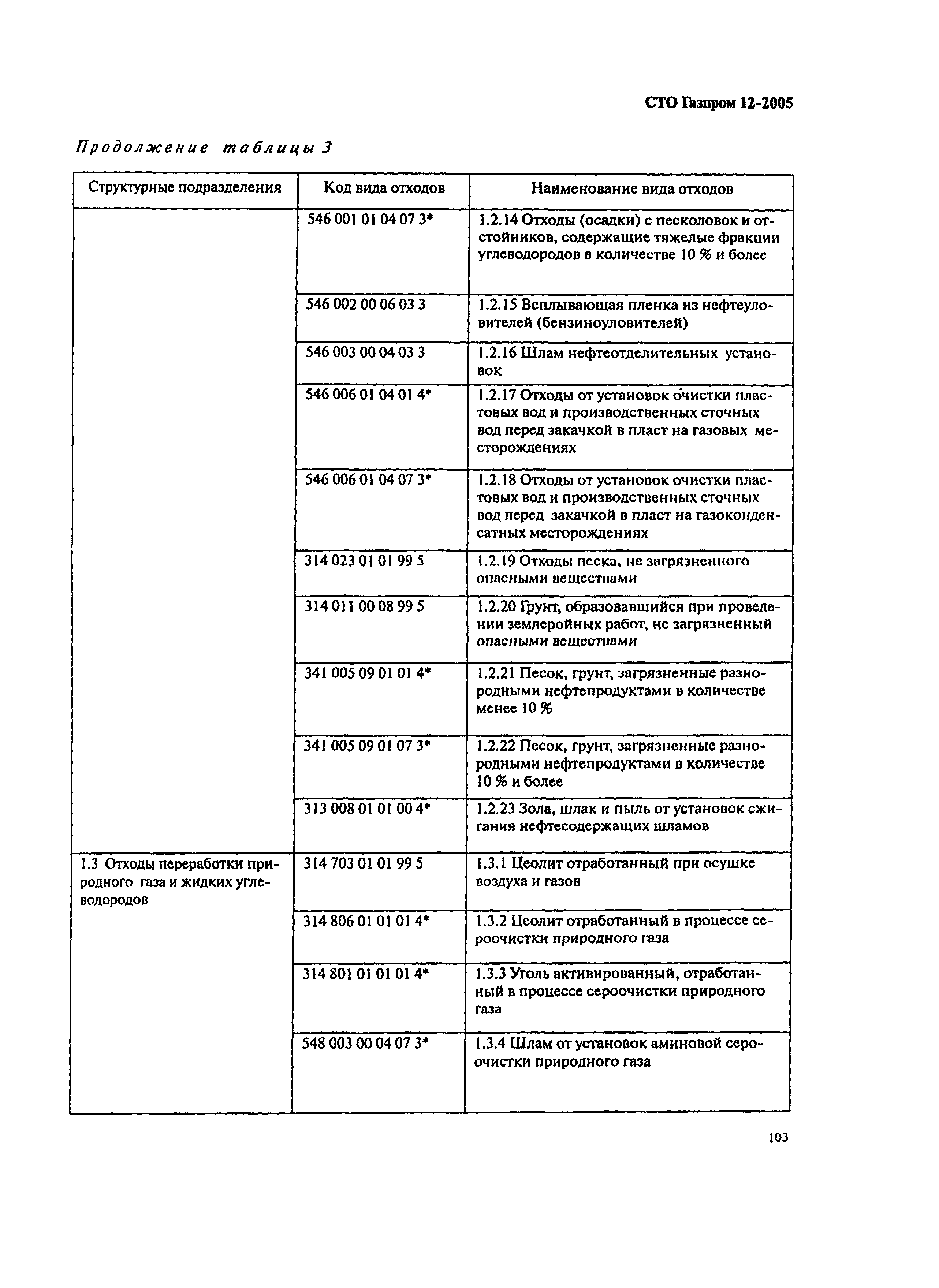 СТО Газпром 12-2005