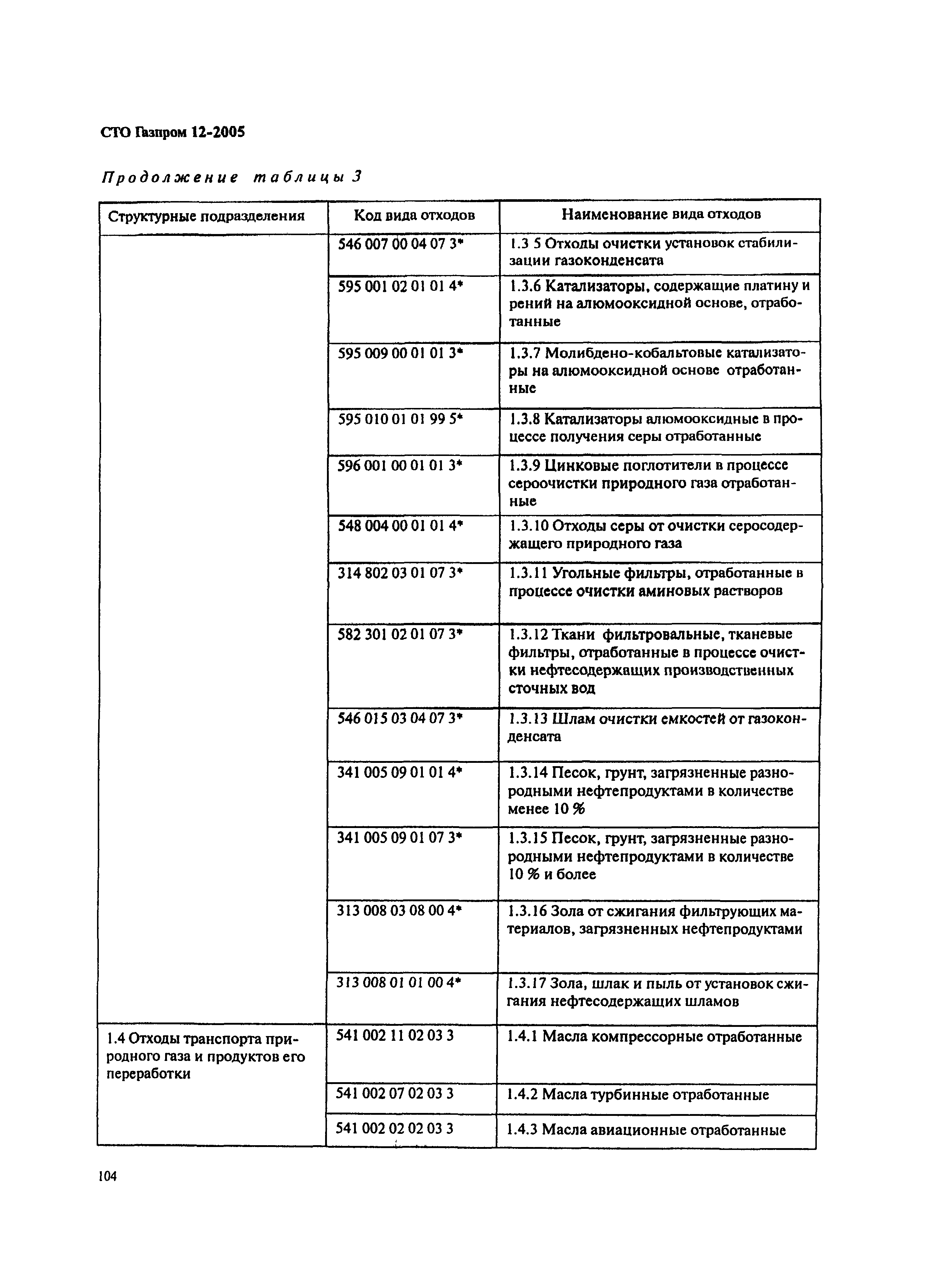 СТО Газпром 12-2005